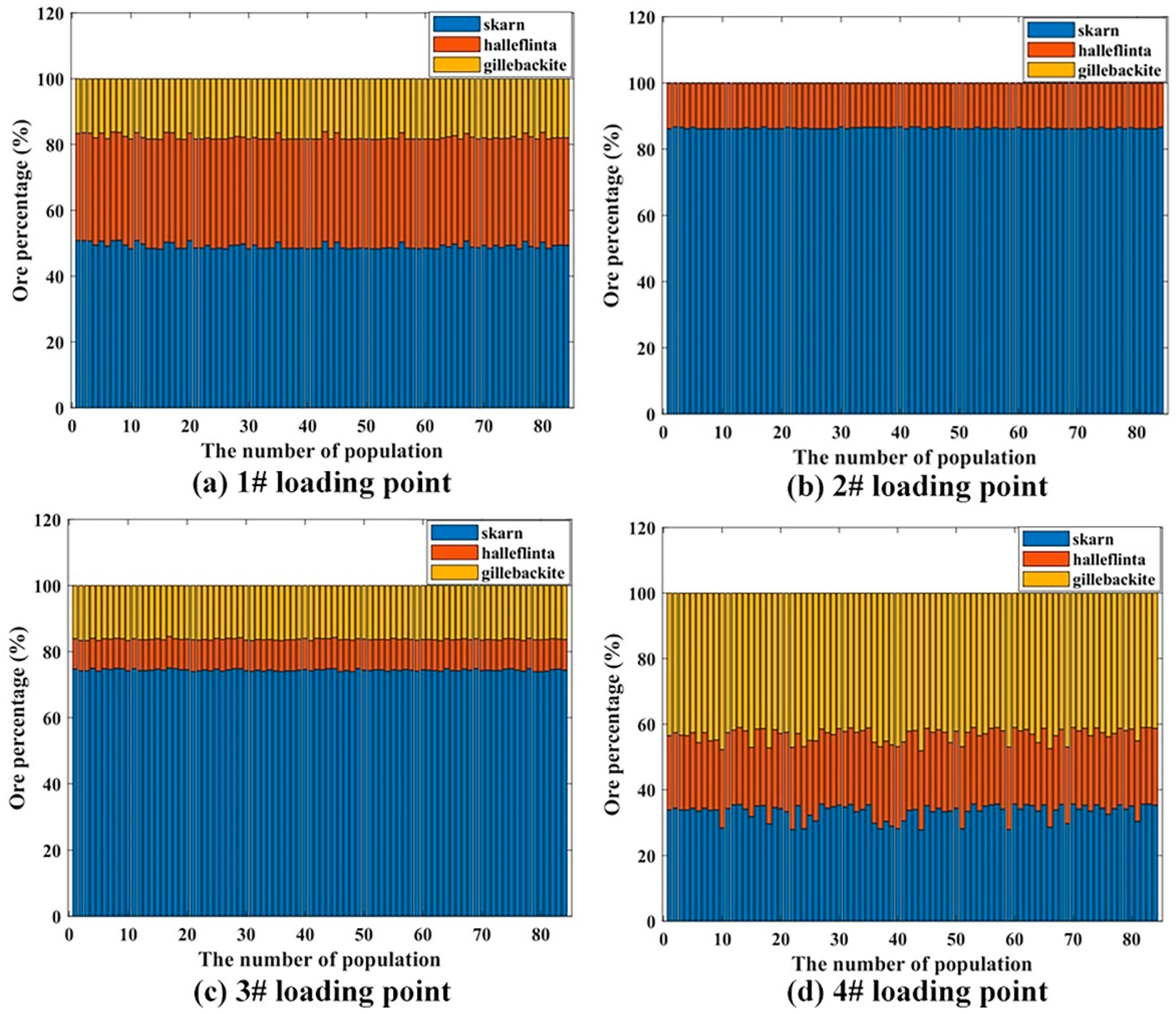 Sustainability 14 10766 g008