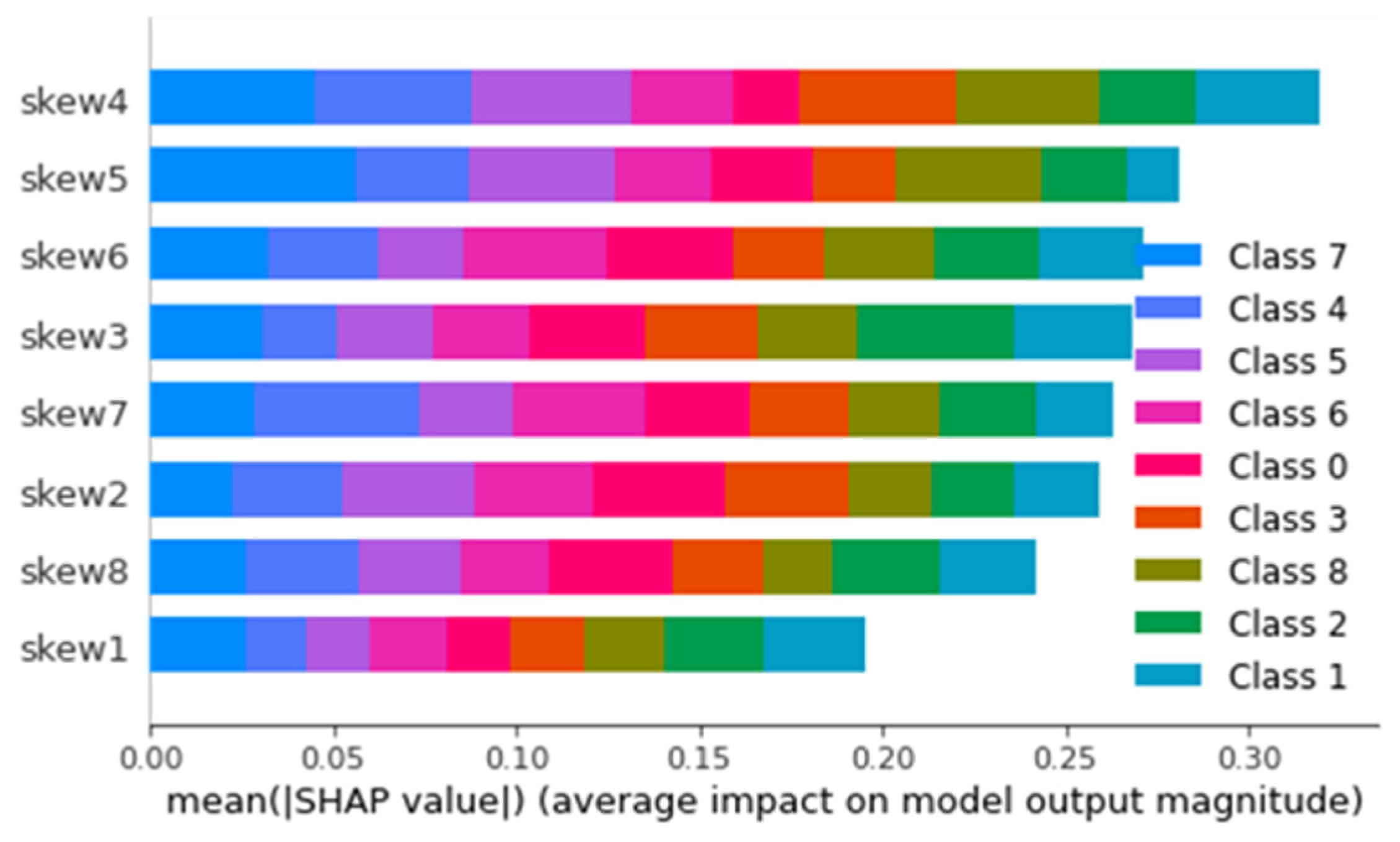 Sustainability 14 10769 g006