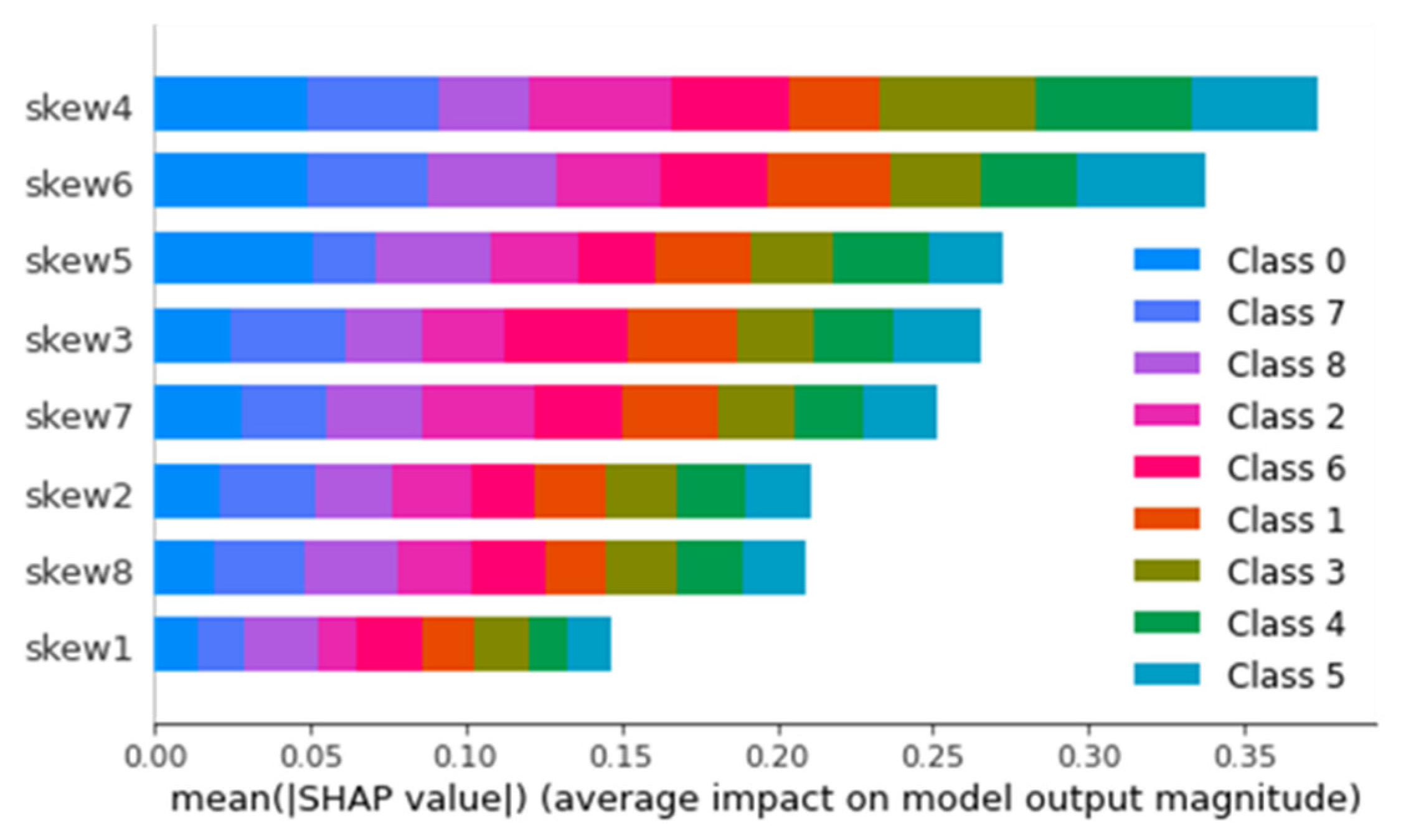 Sustainability 14 10769 g007