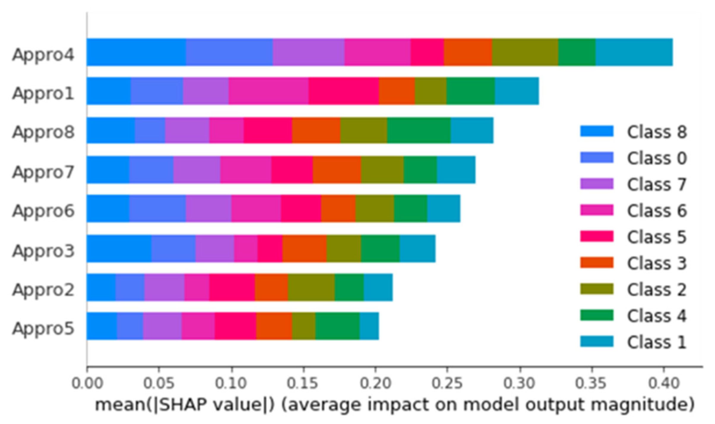 Sustainability 14 10769 g008