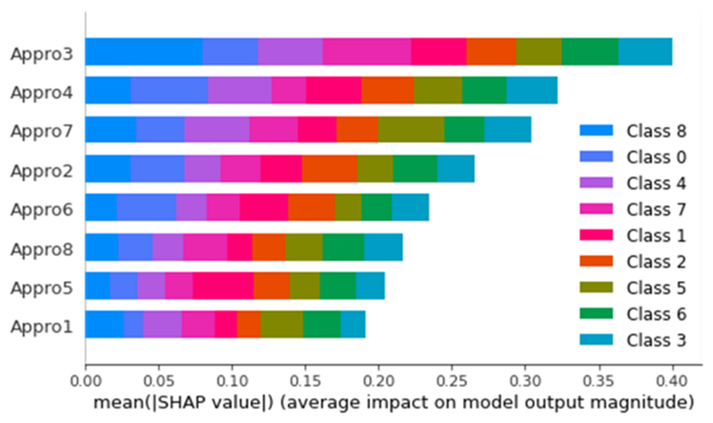 Sustainability 14 10769 g009
