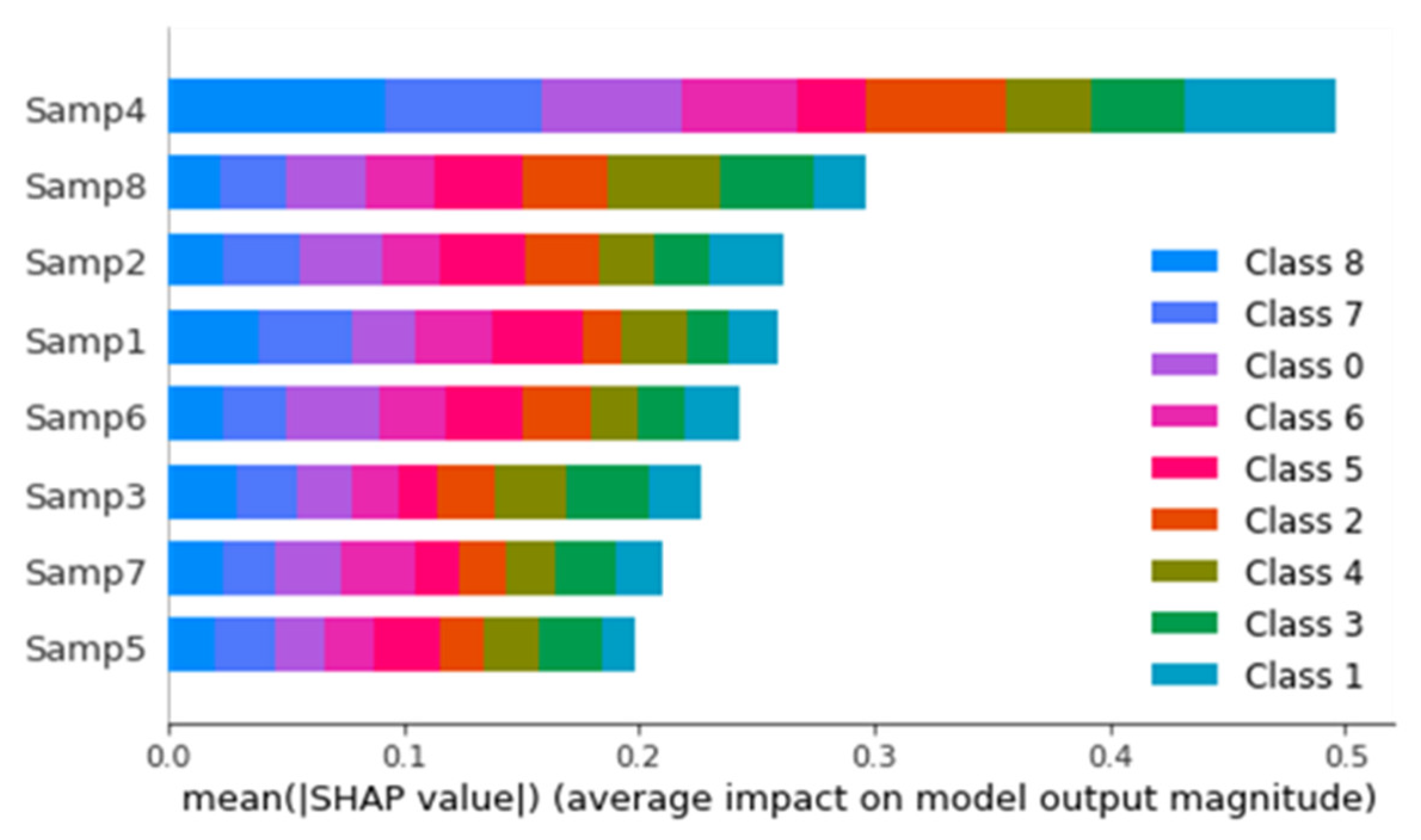 Sustainability 14 10769 g010