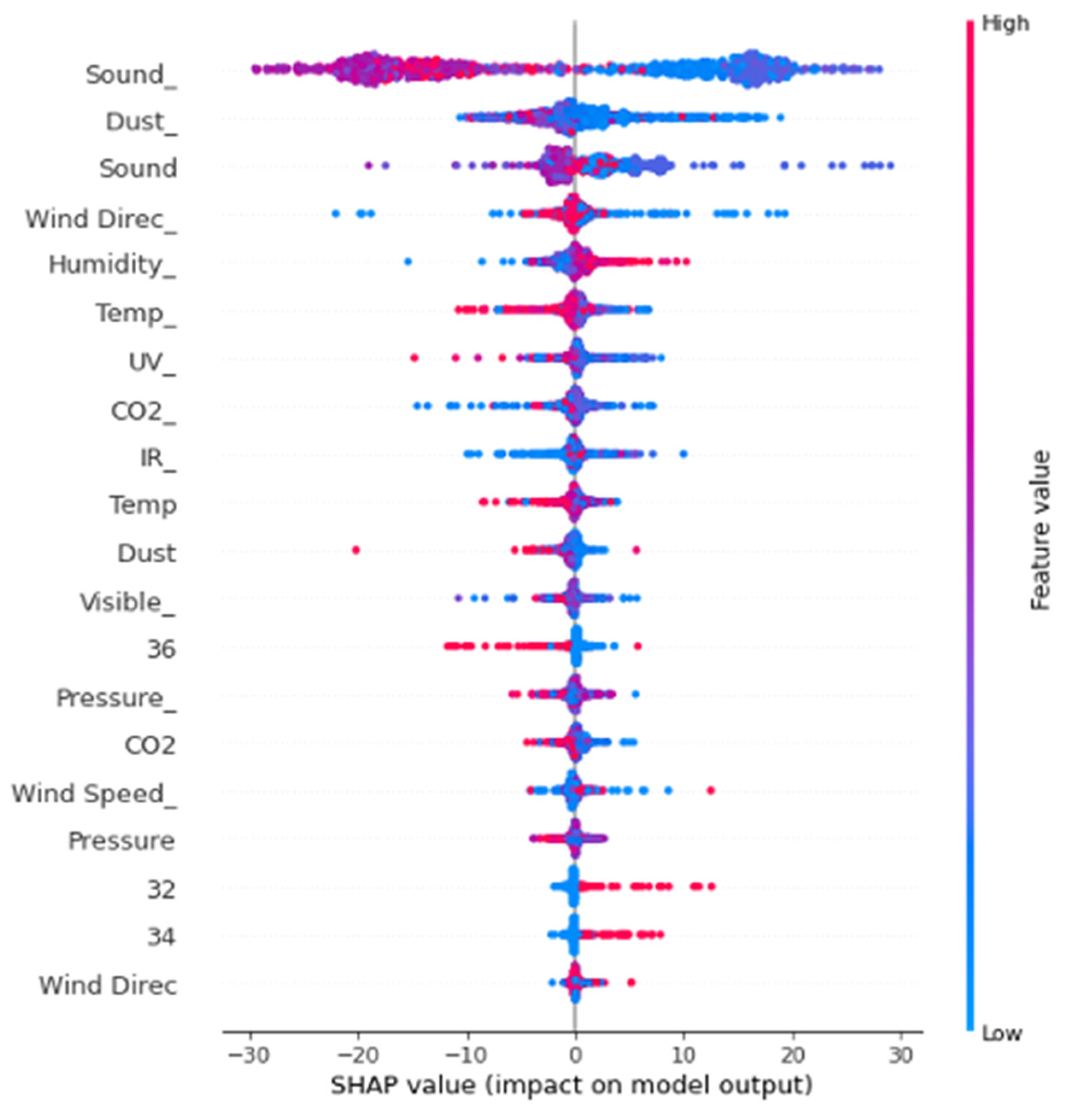 Sustainability 14 10769 g016