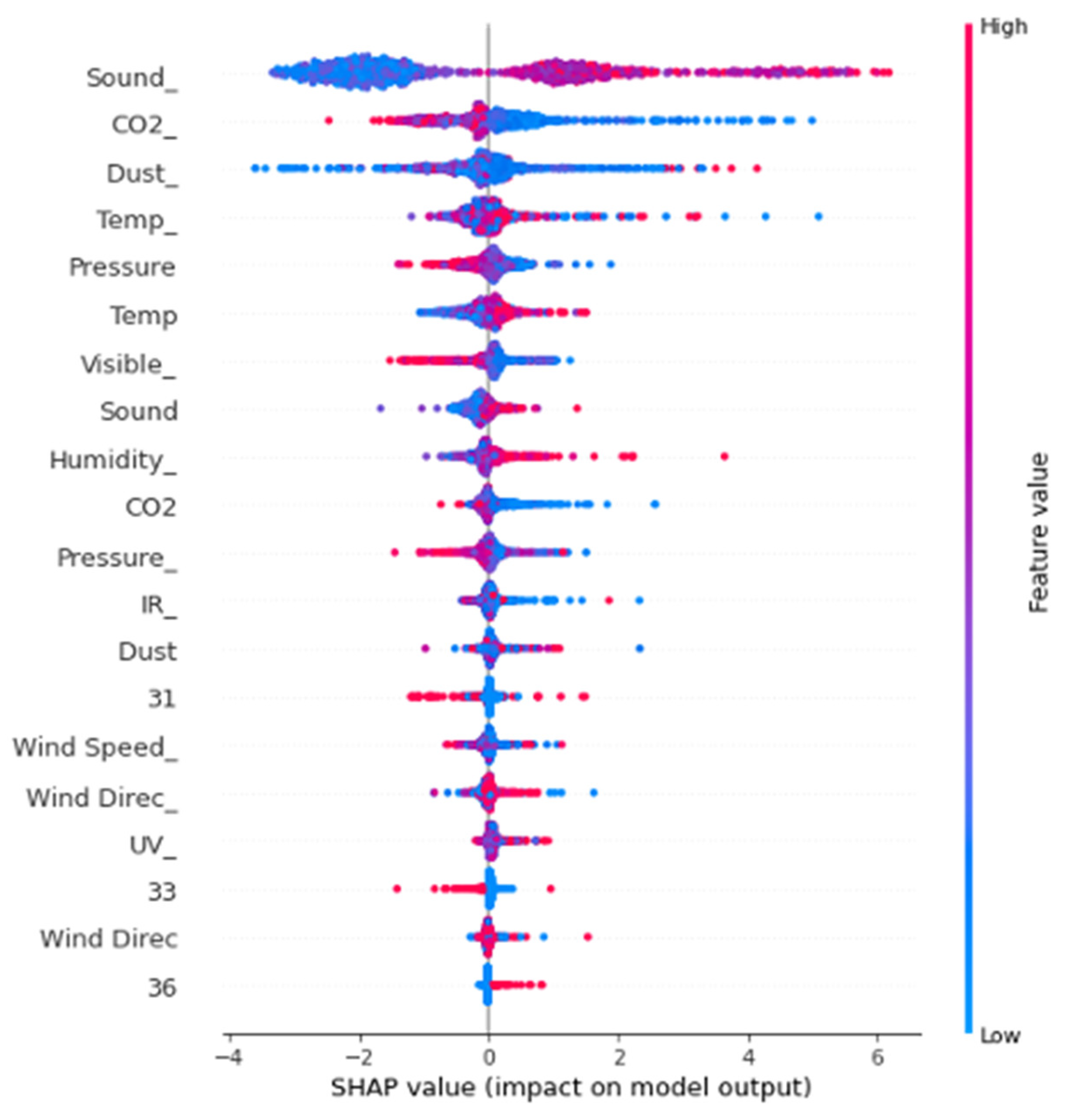 Sustainability 14 10769 g018
