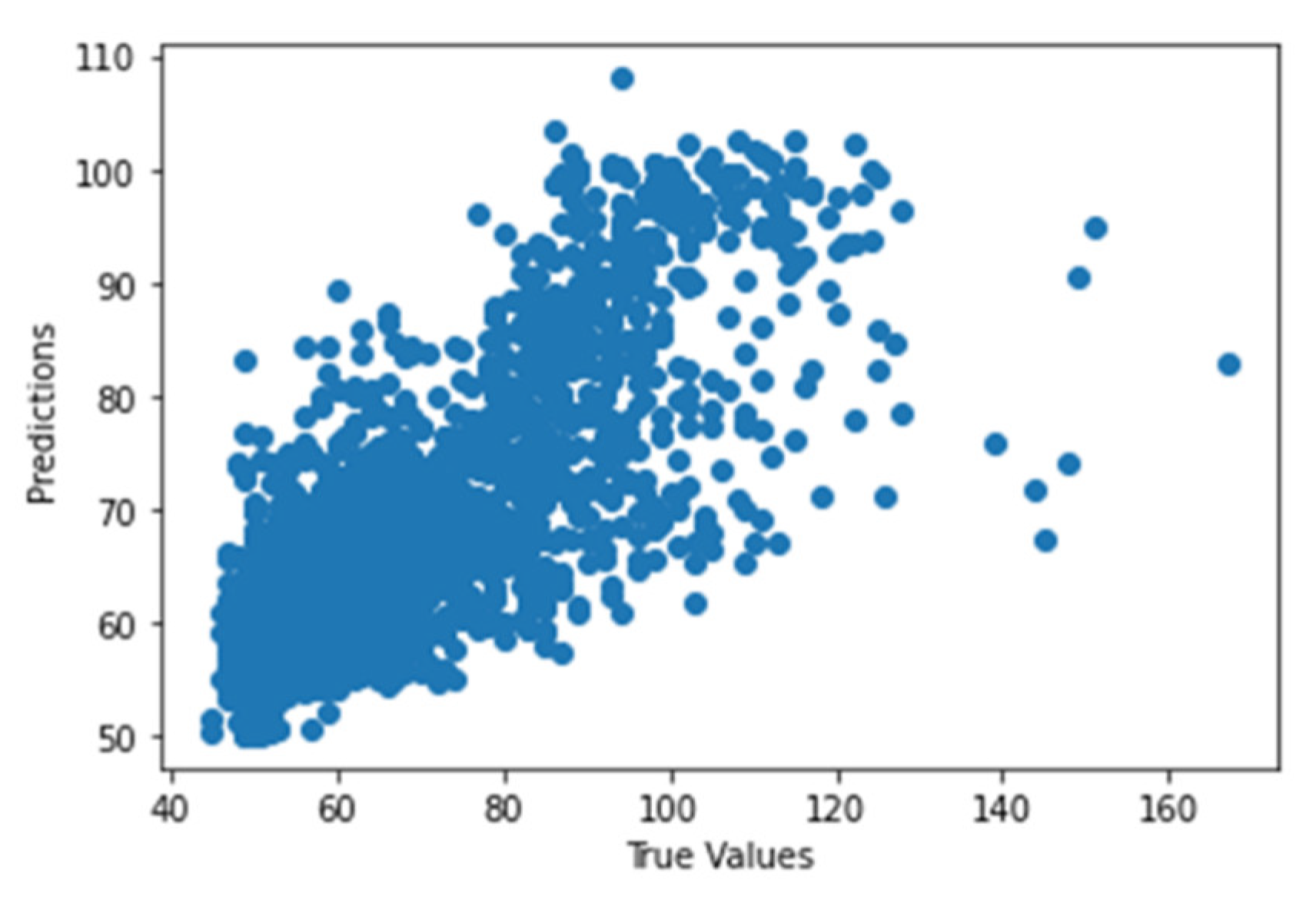 Sustainability 14 10769 g021