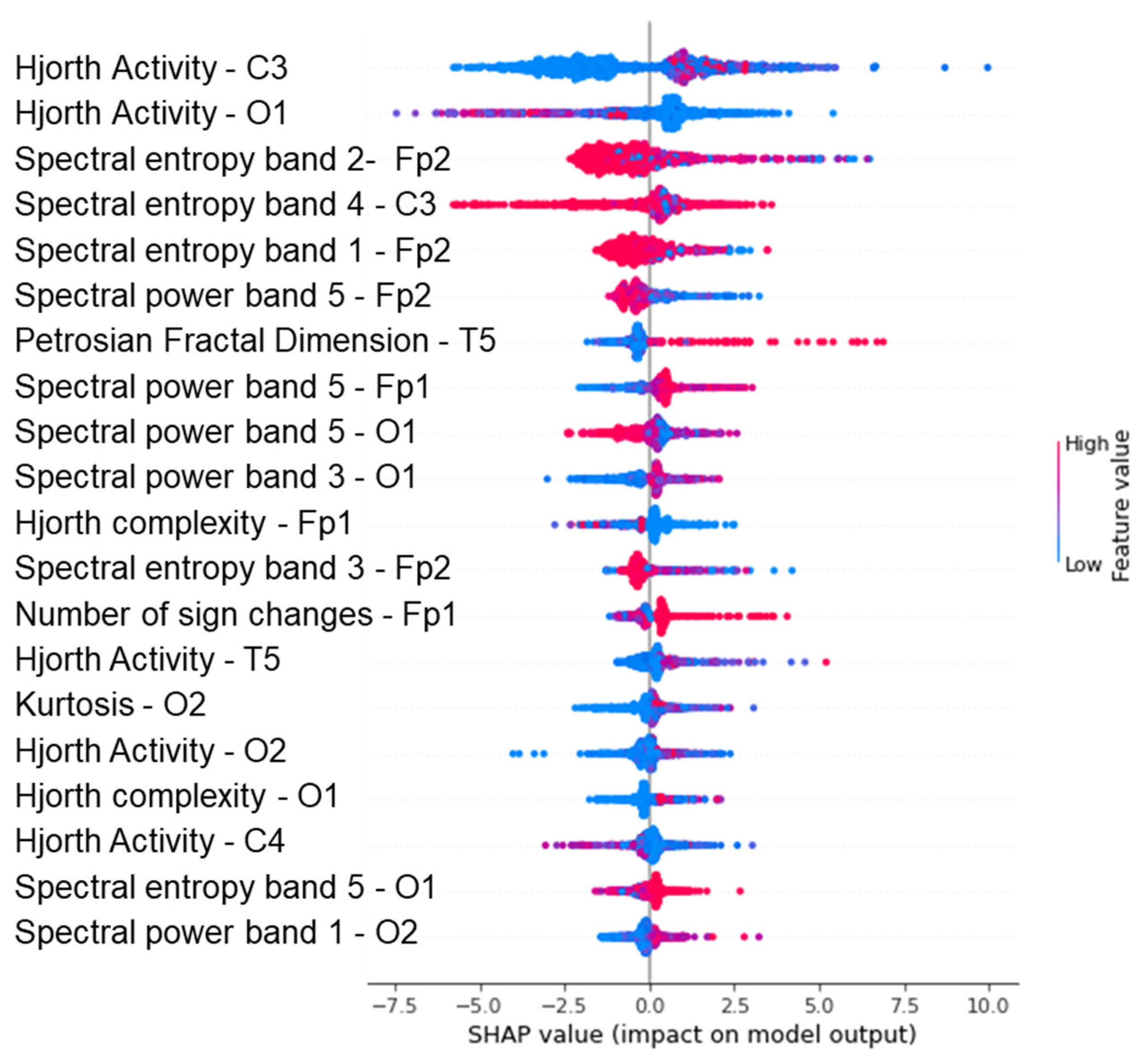 Sustainability 14 10769 g022