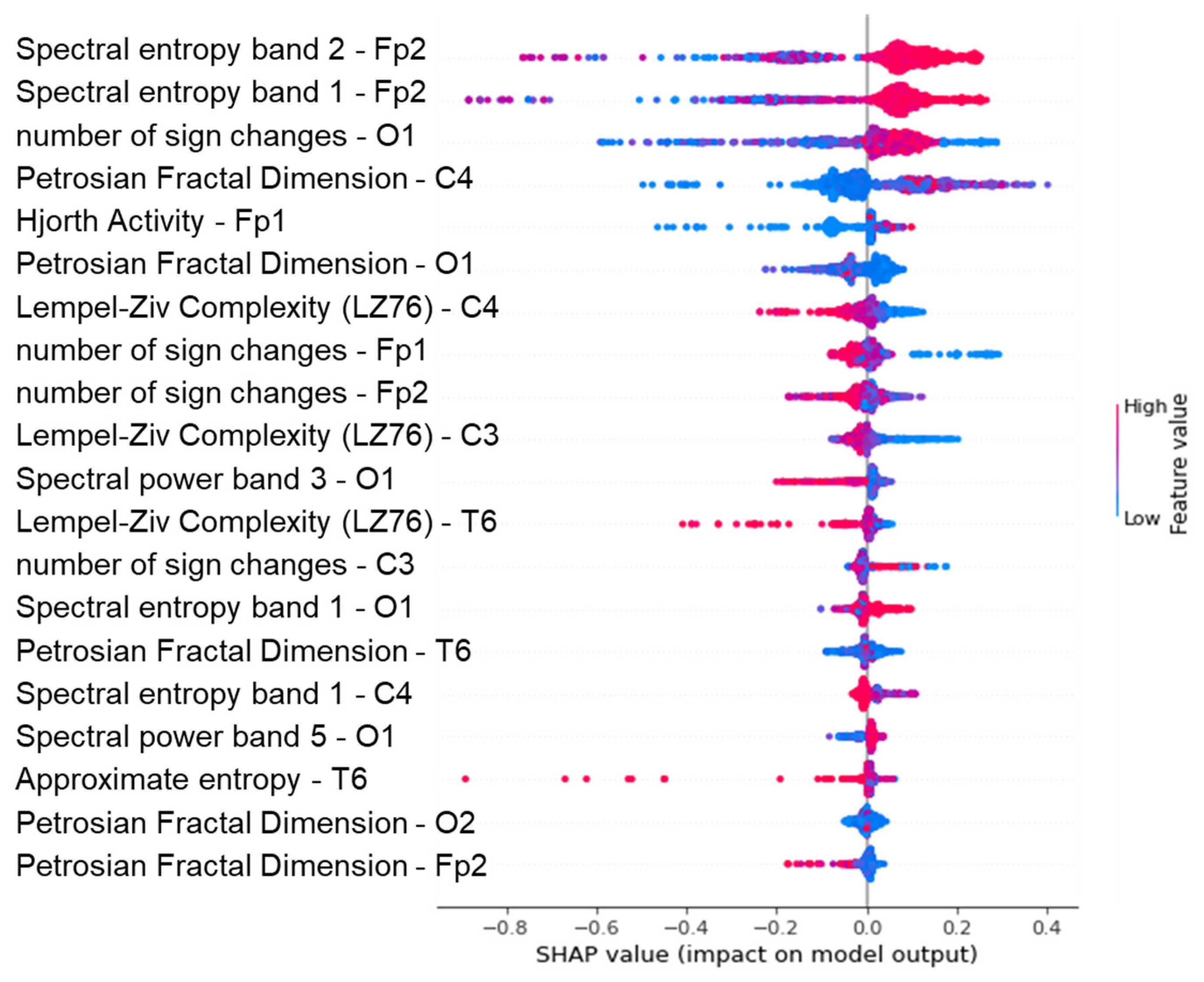 Sustainability 14 10769 g026