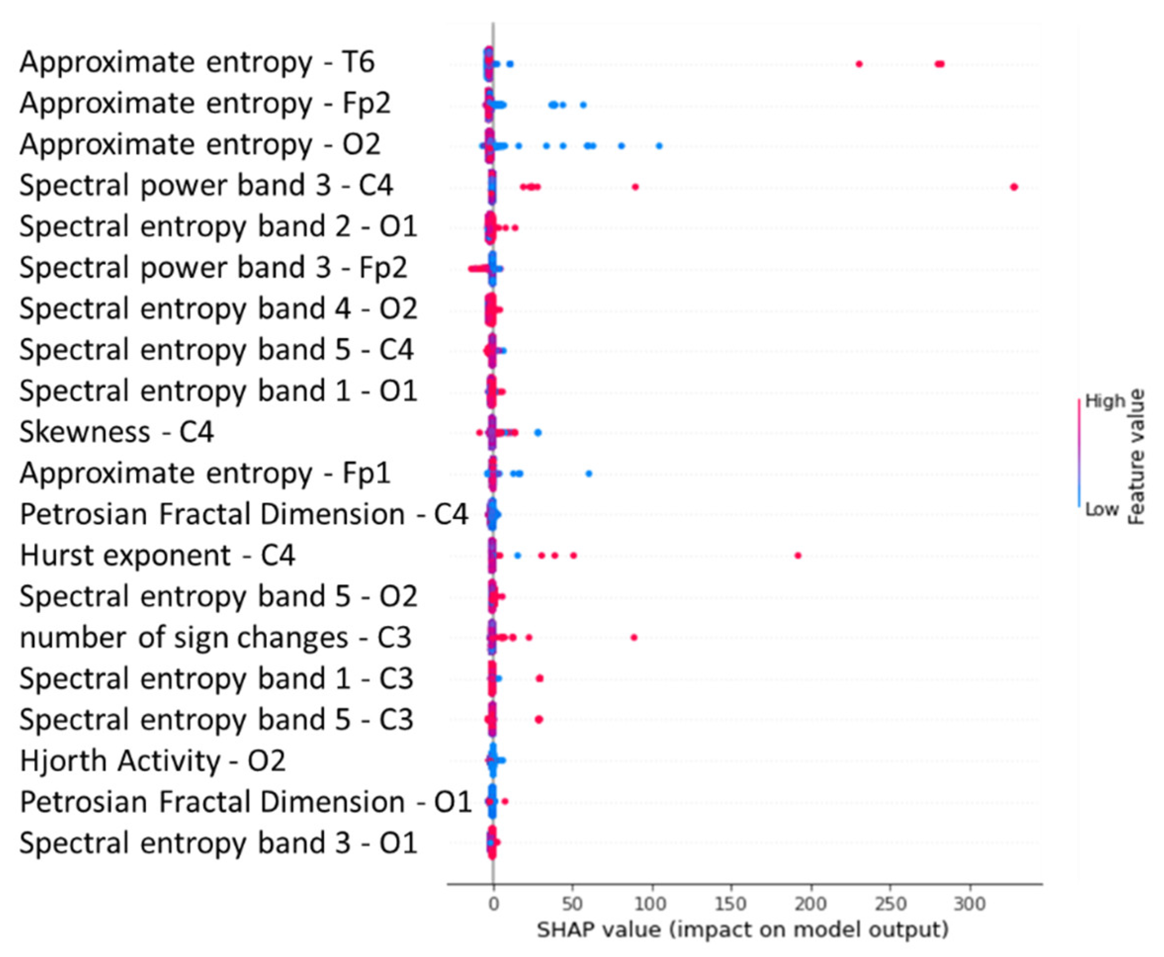 Sustainability 14 10769 g030