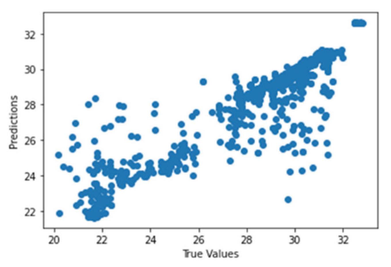 Sustainability 14 10769 g033