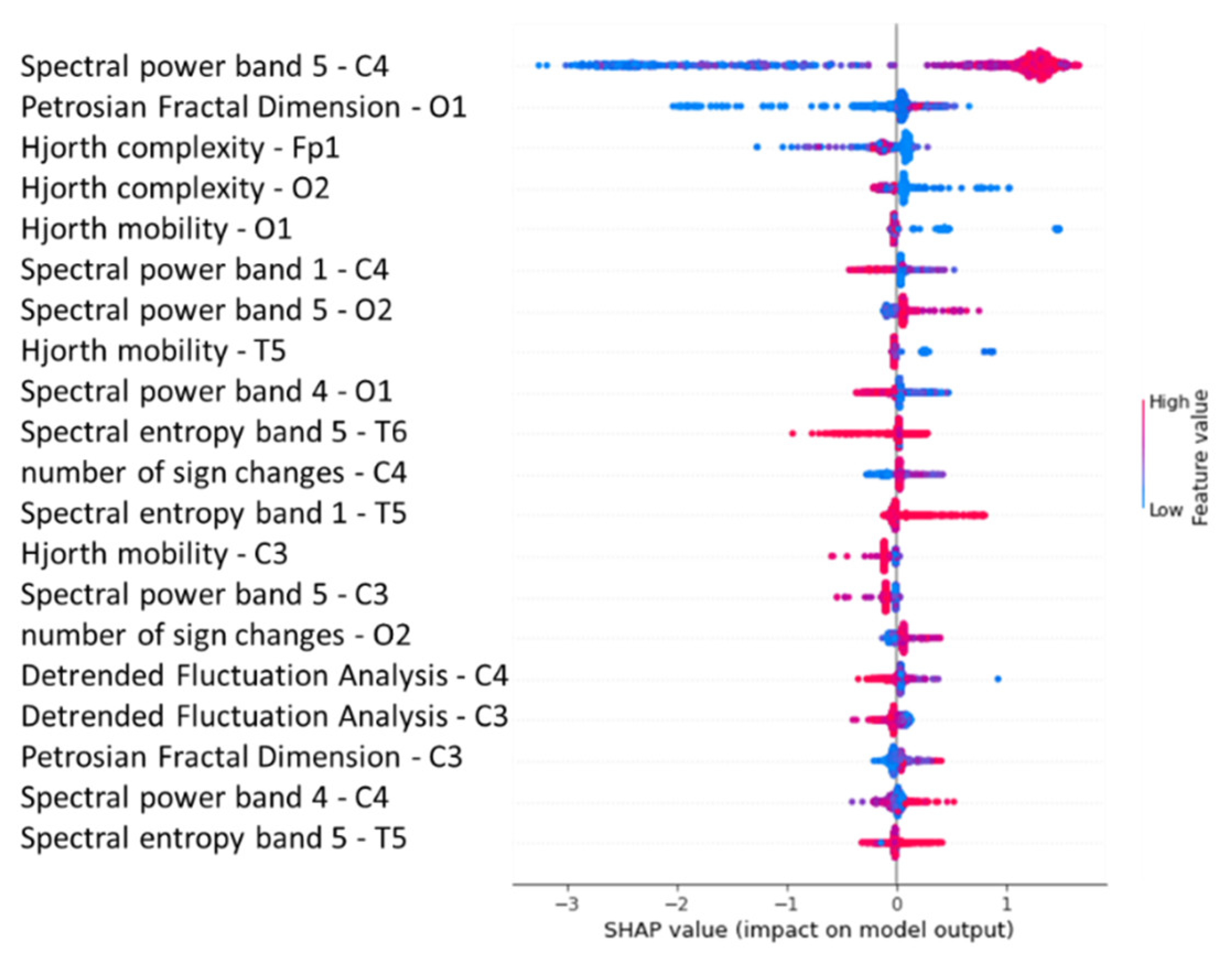 Sustainability 14 10769 g034