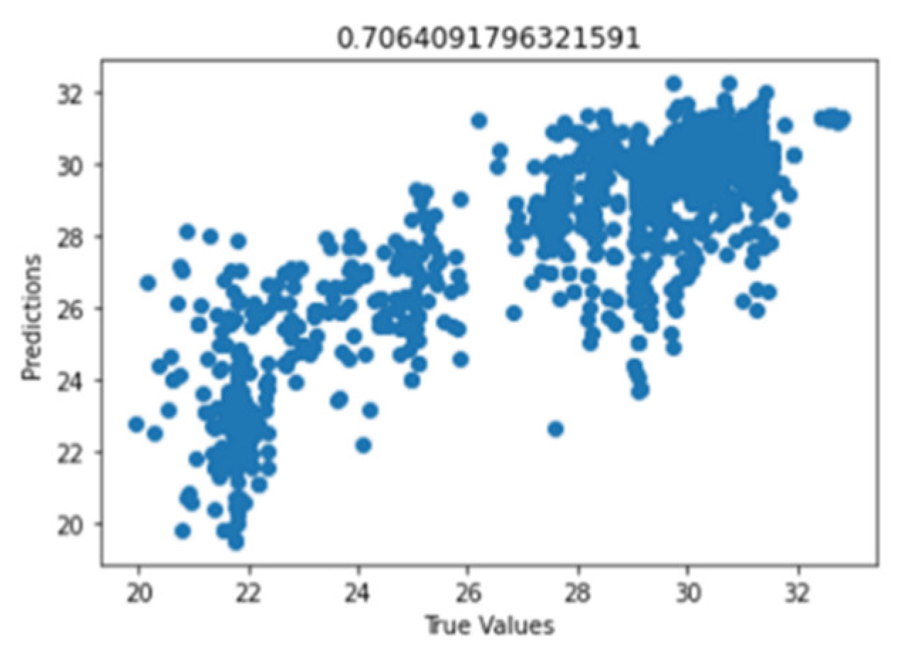 Sustainability 14 10769 g035