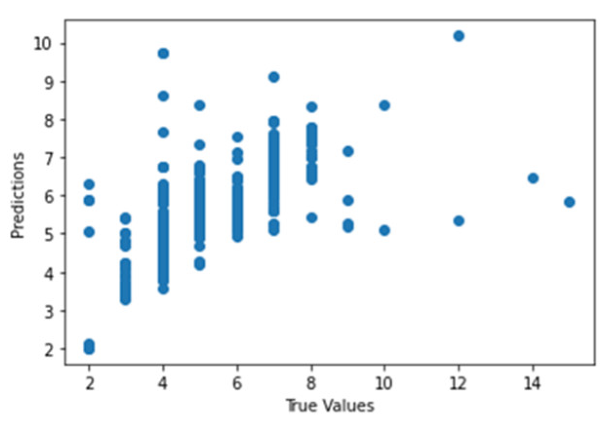 Sustainability 14 10769 g041