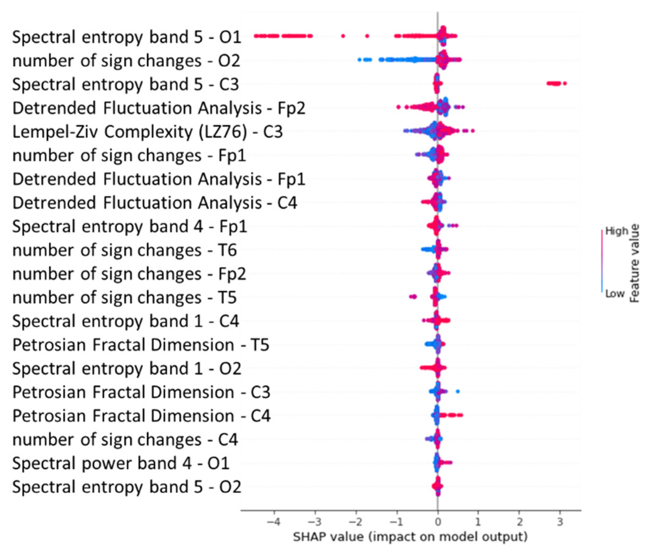 Sustainability 14 10769 g042