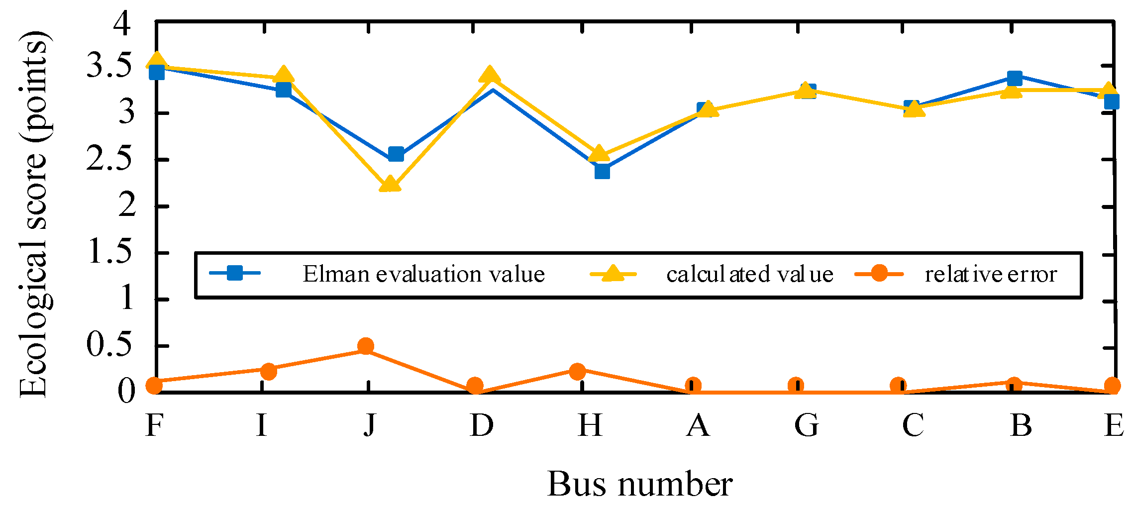 Sustainability 14 10772 g008