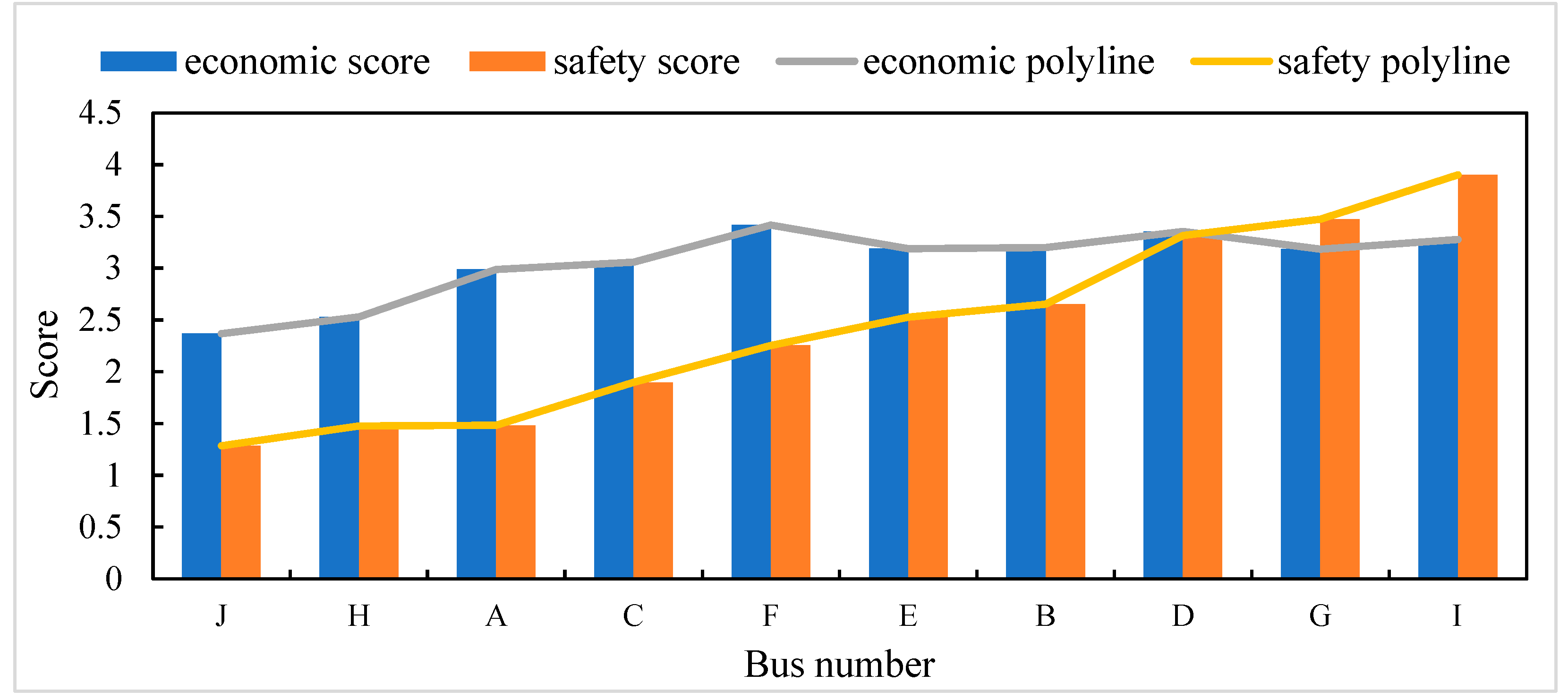 Sustainability 14 10772 g009