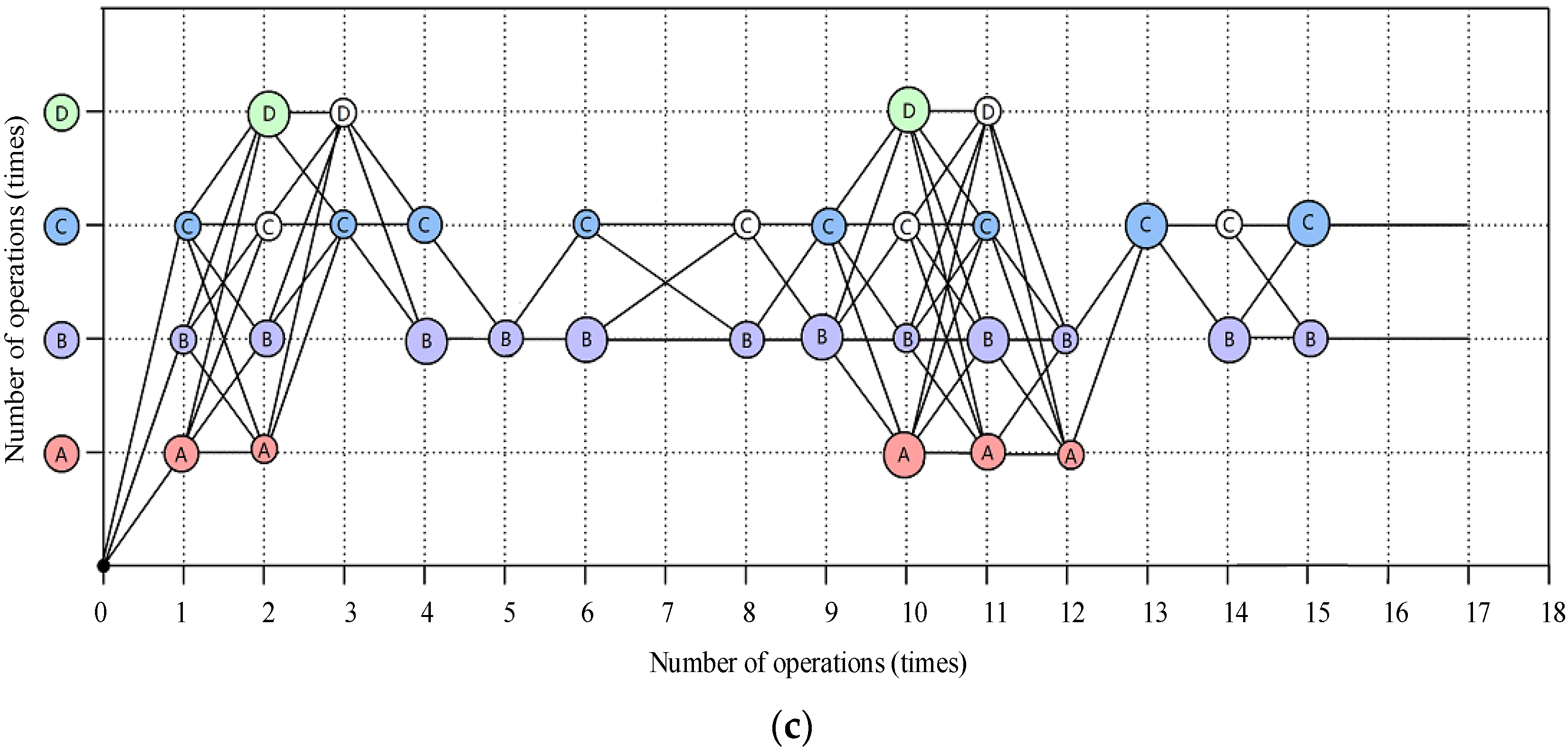 Sustainability 14 10772 g011b