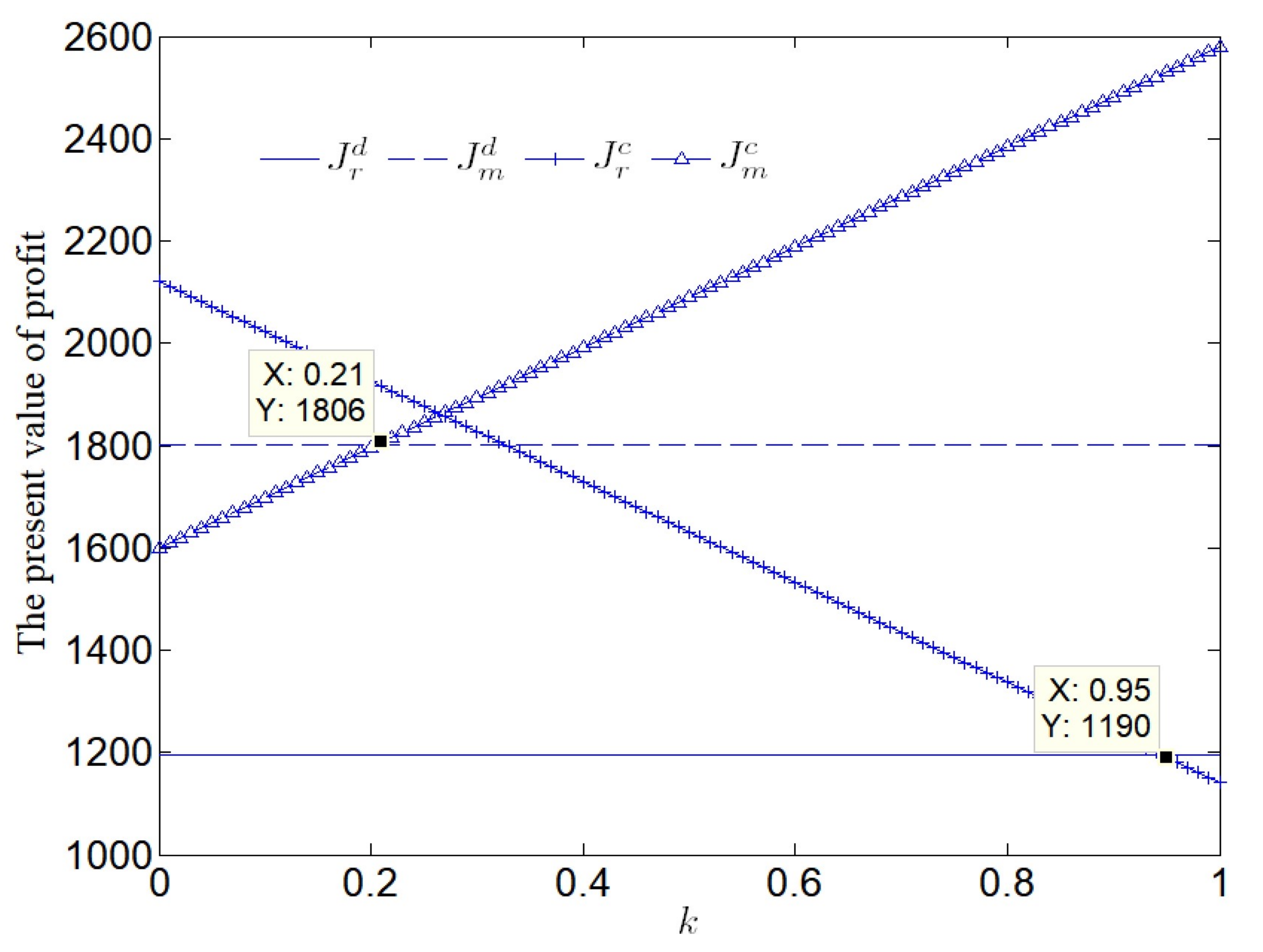 Sustainability 14 10774 g001