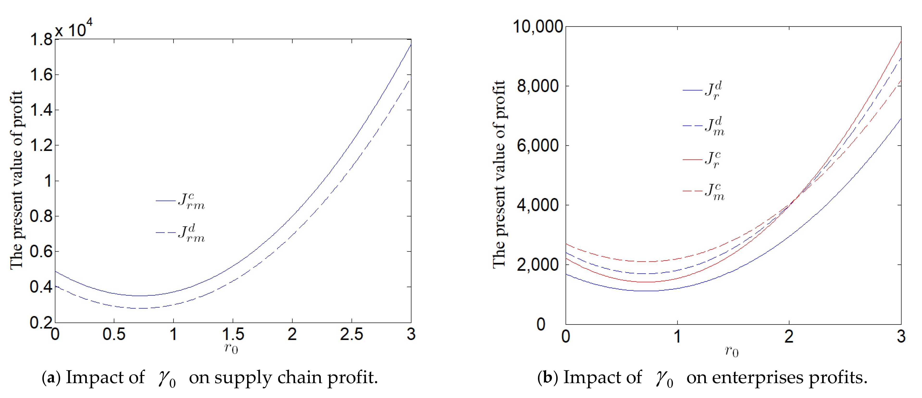 Sustainability 14 10774 g002