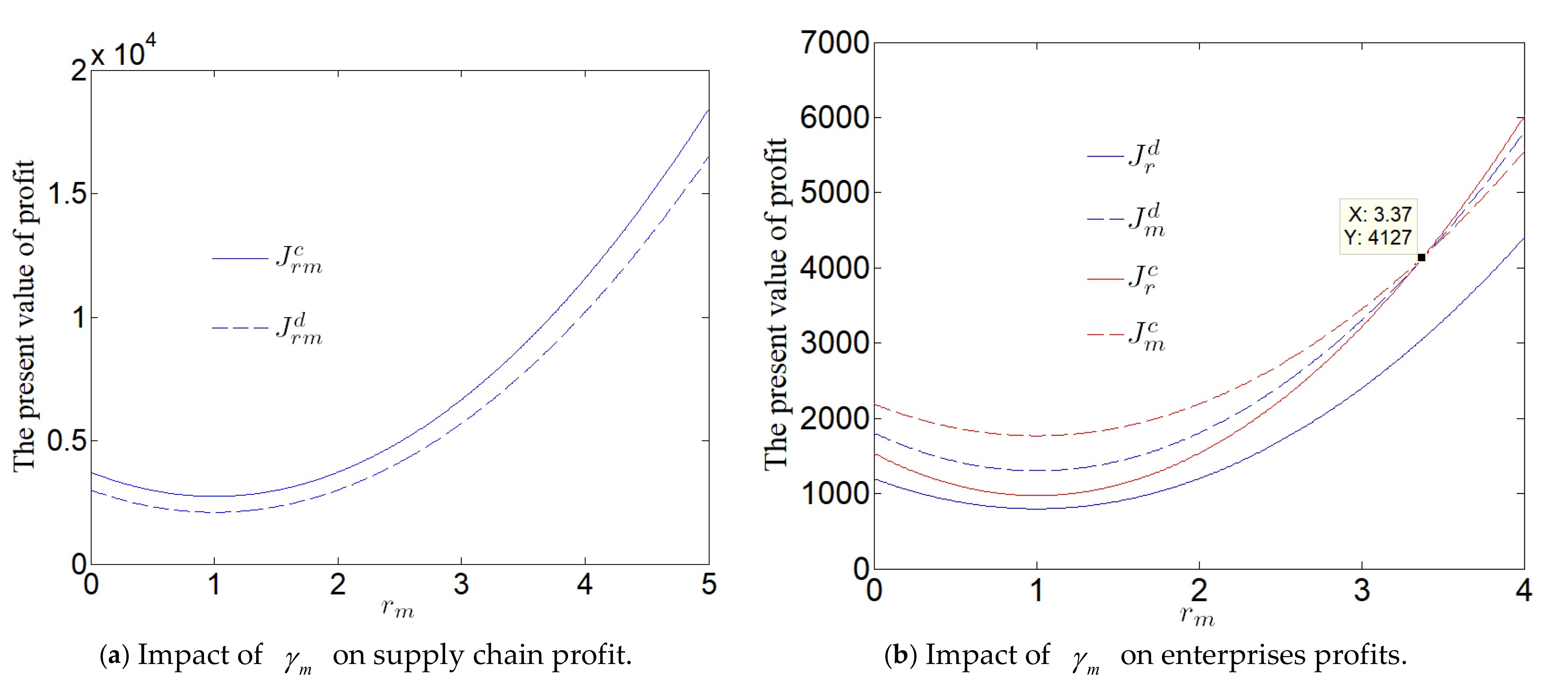 Sustainability 14 10774 g003
