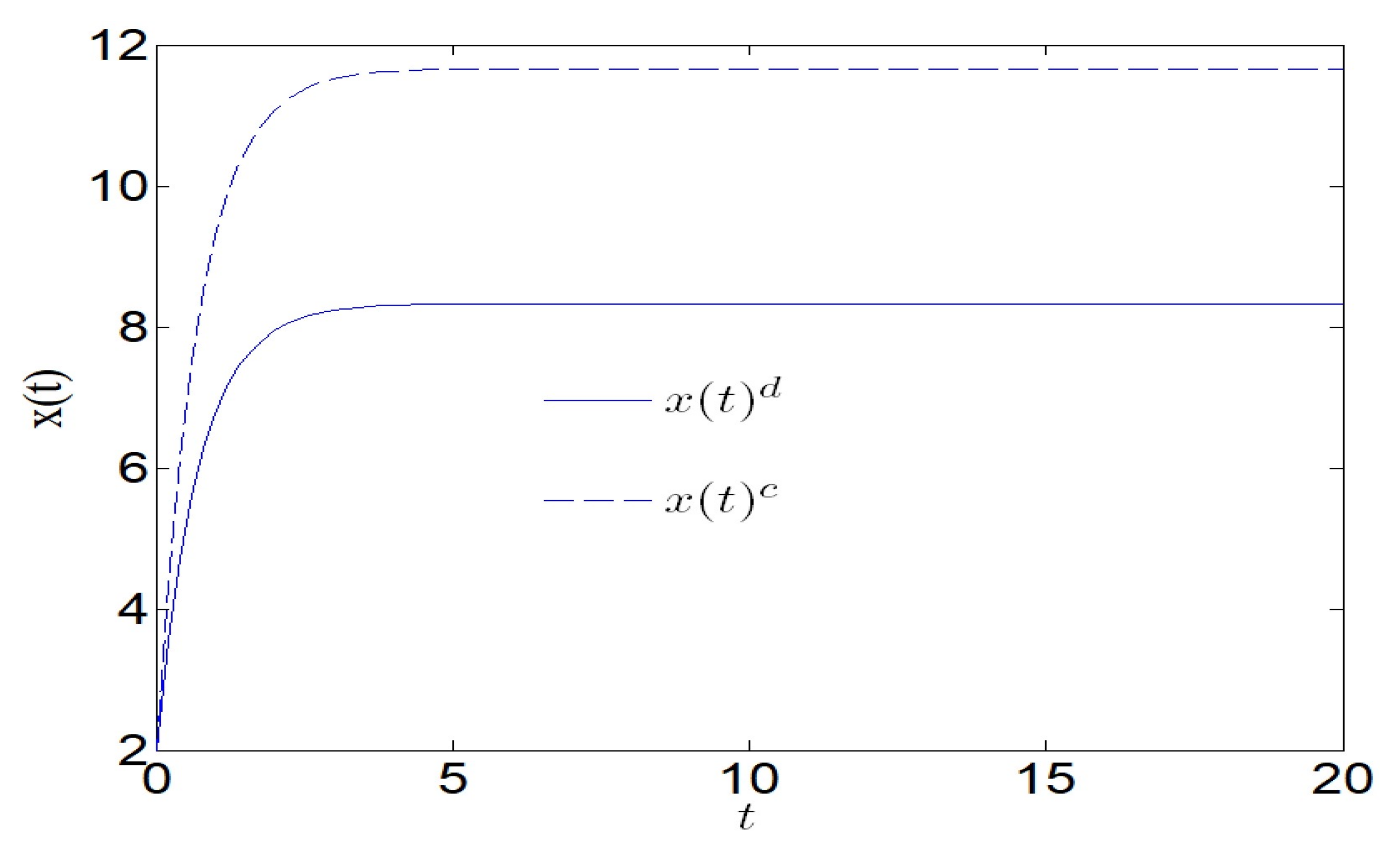 Sustainability 14 10774 g005
