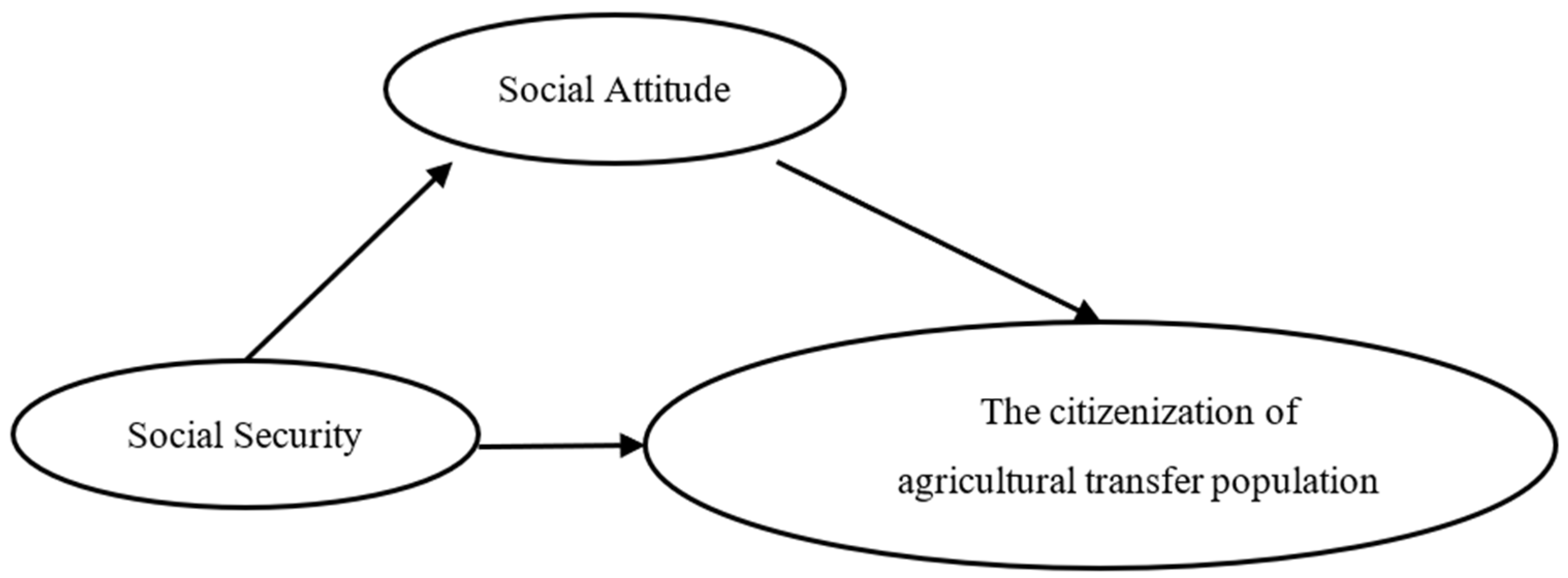 Sustainability 14 10777 g003