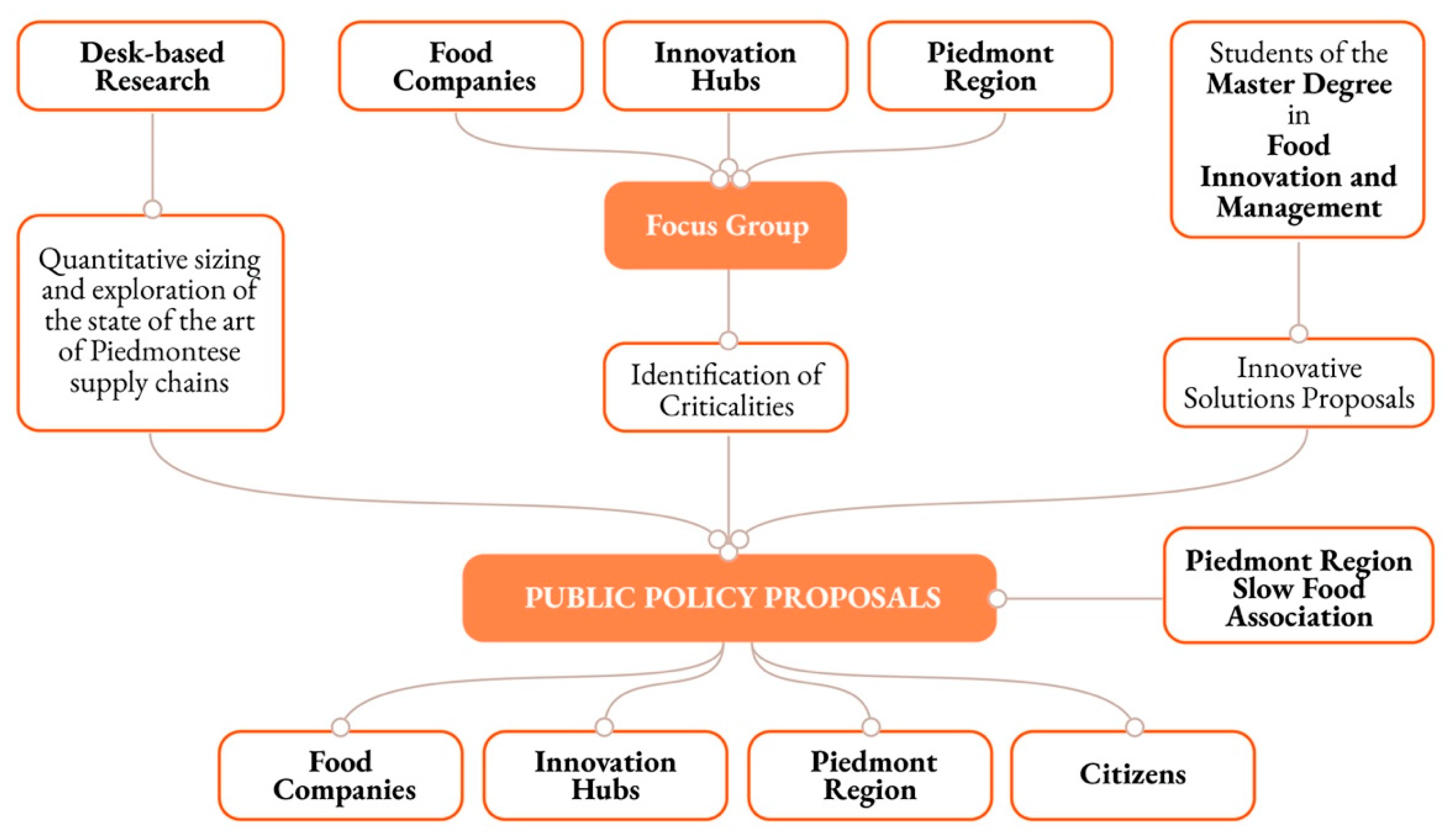 Sustainability 14 10778 g003