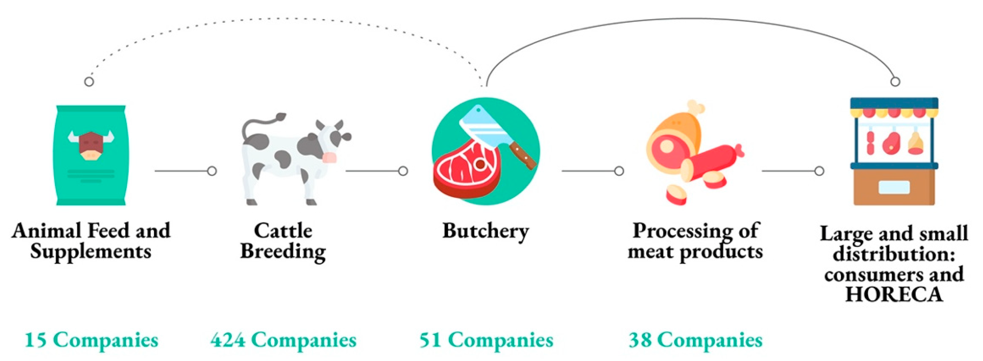 Sustainability 14 10778 g007