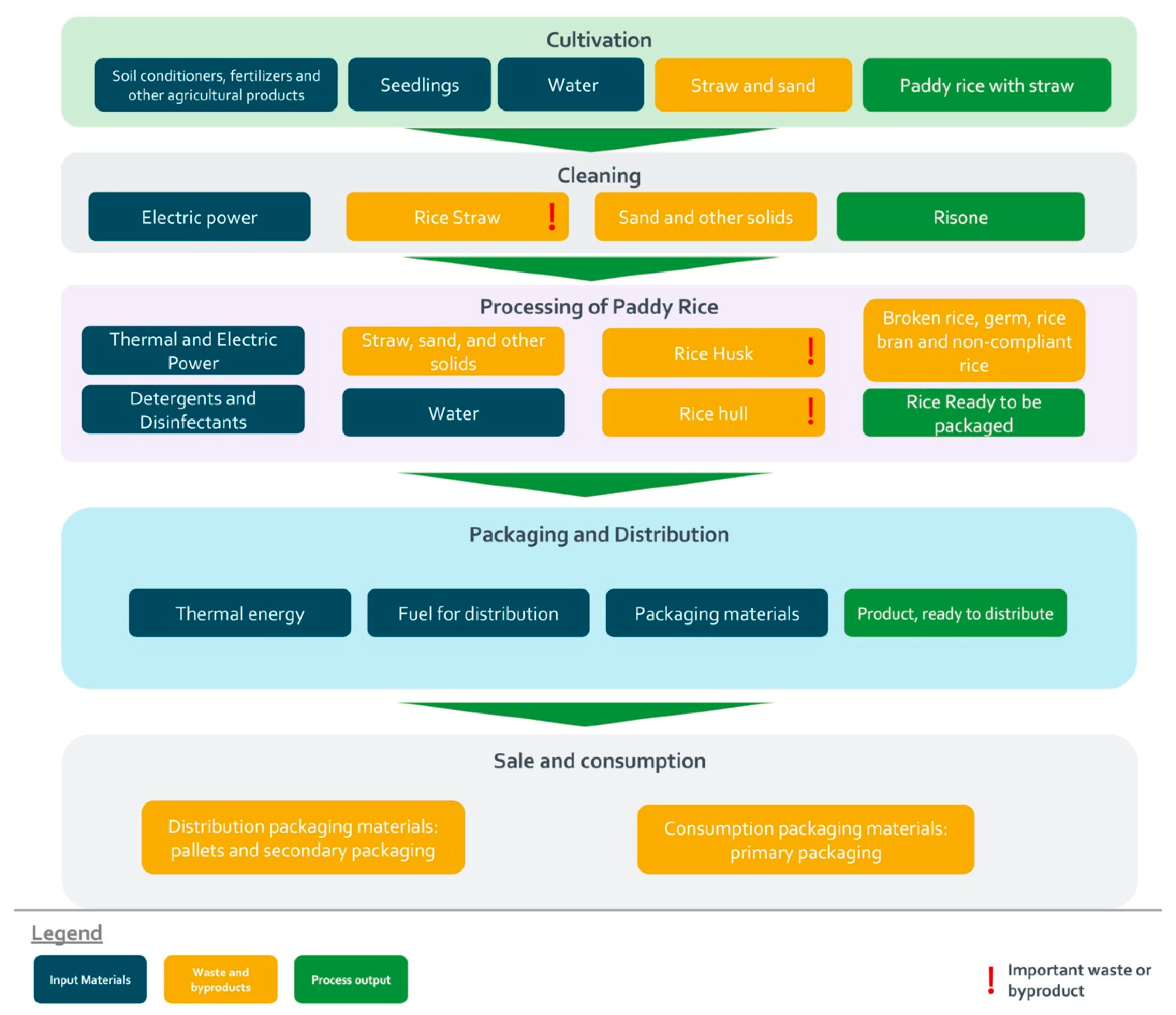 Sustainability 14 10778 g008