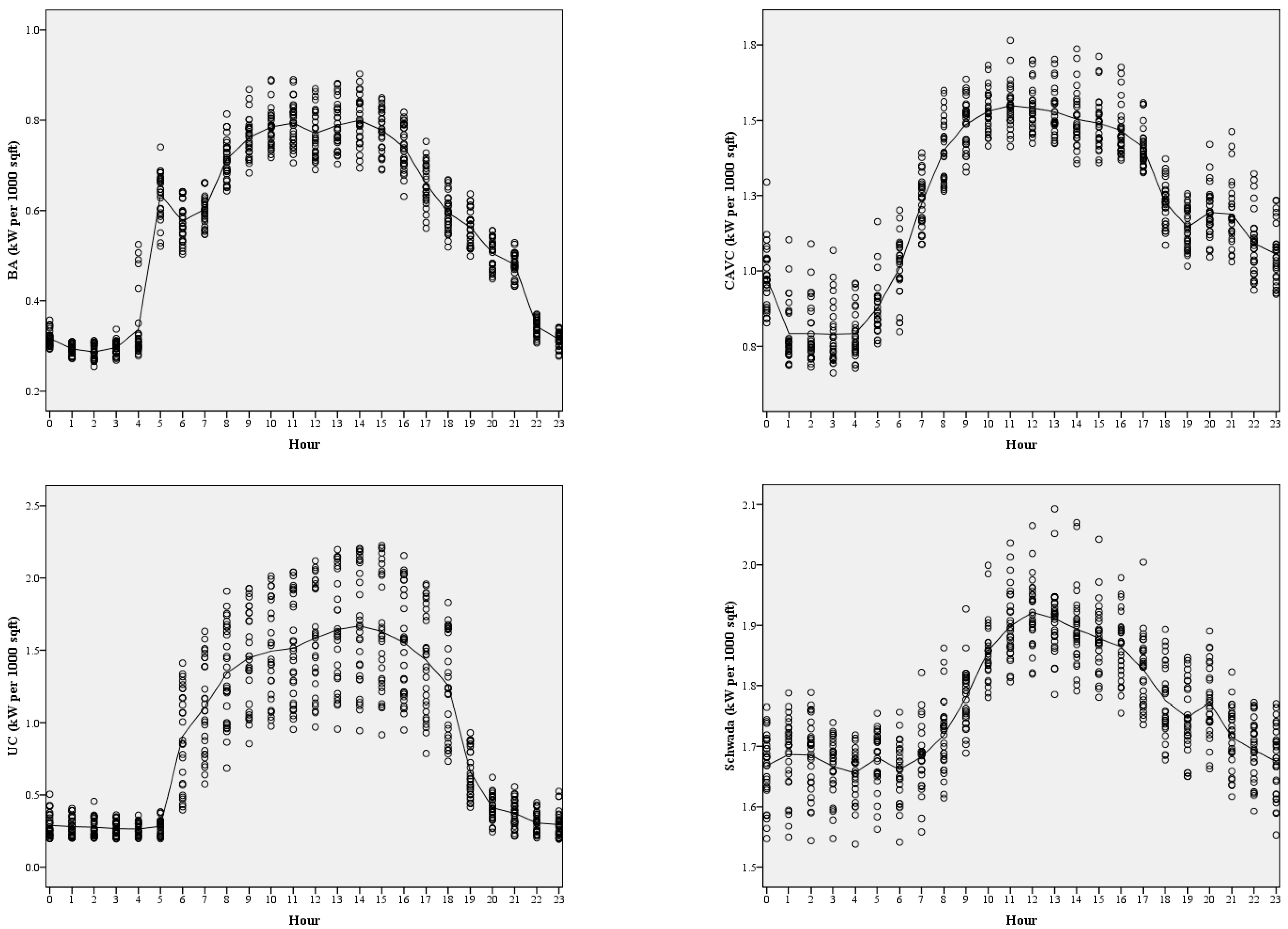 Sustainability 14 10783 g001
