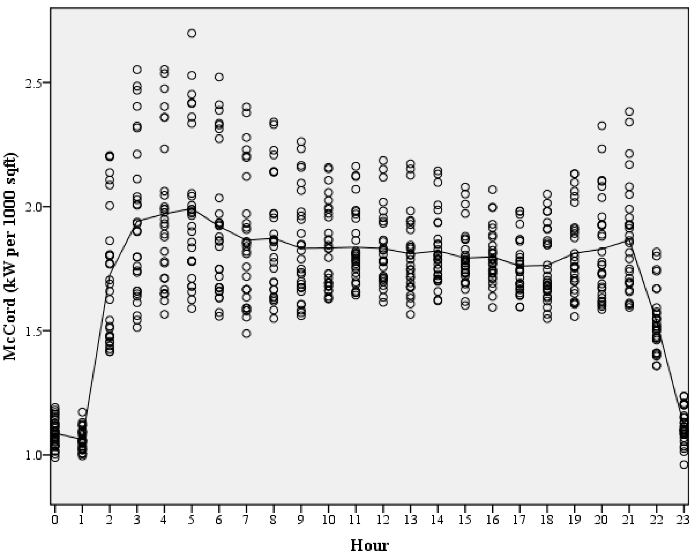 Sustainability 14 10783 g002