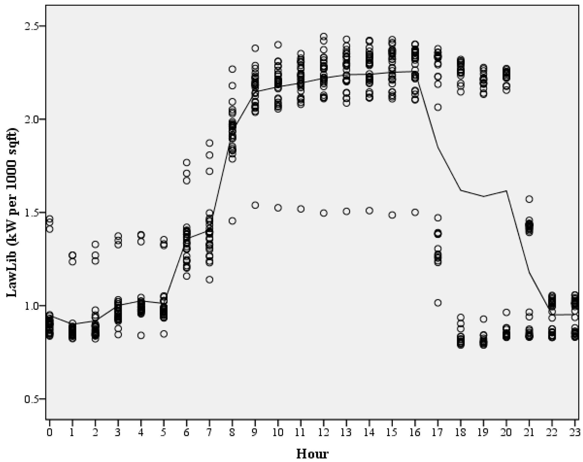 Sustainability 14 10783 g003