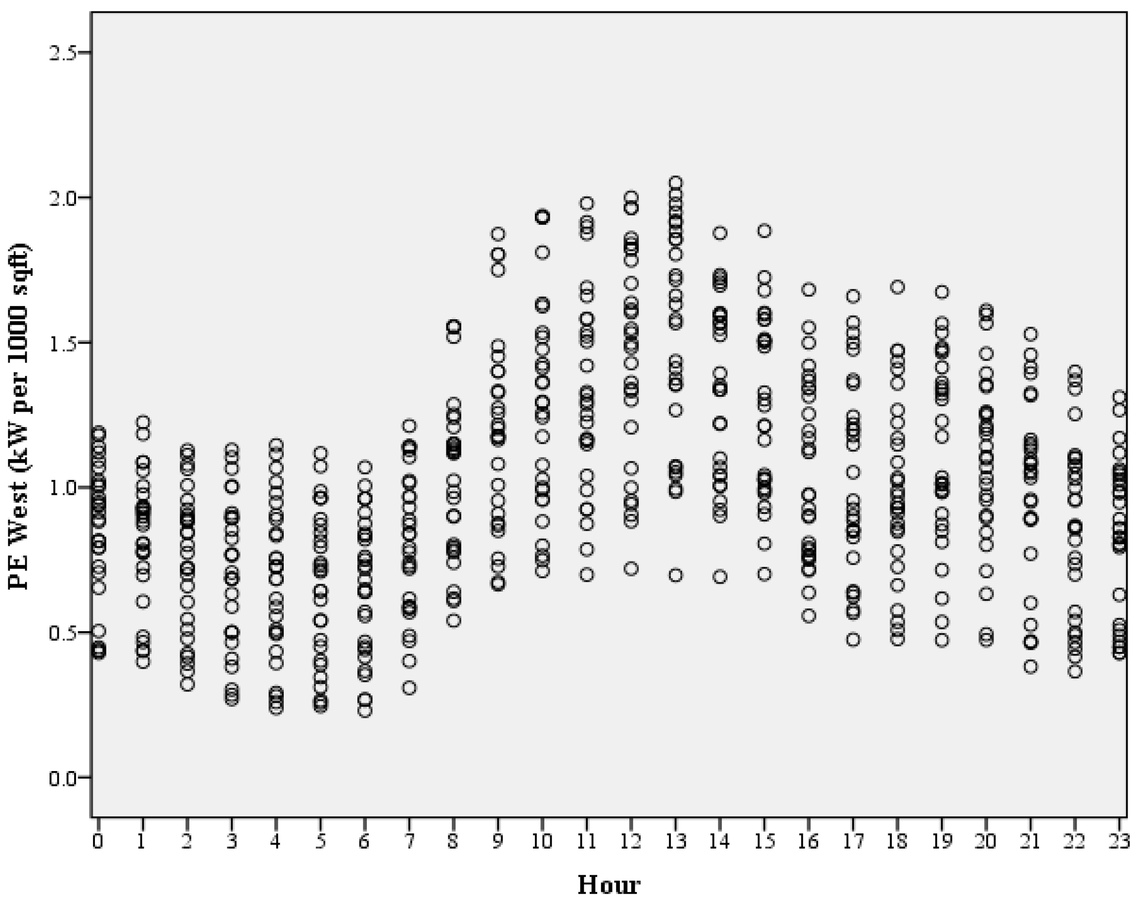 Sustainability 14 10783 g005