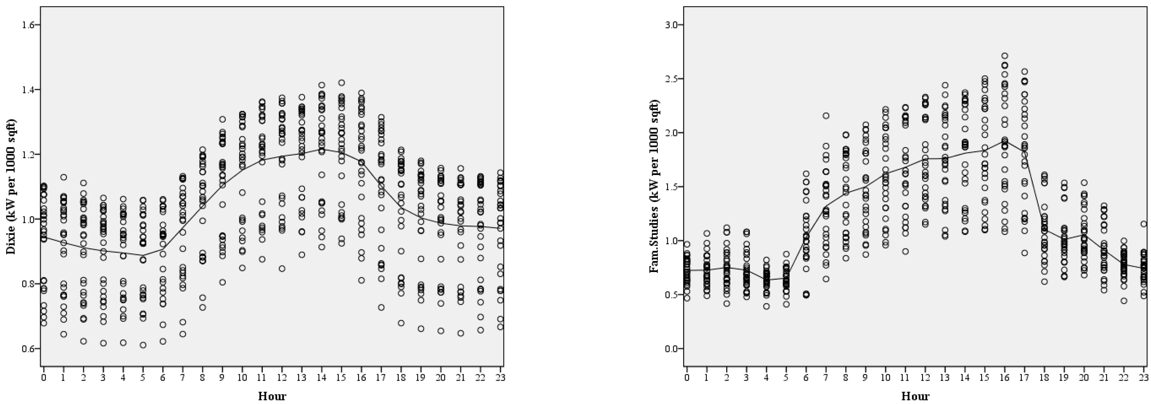 Sustainability 14 10783 g006
