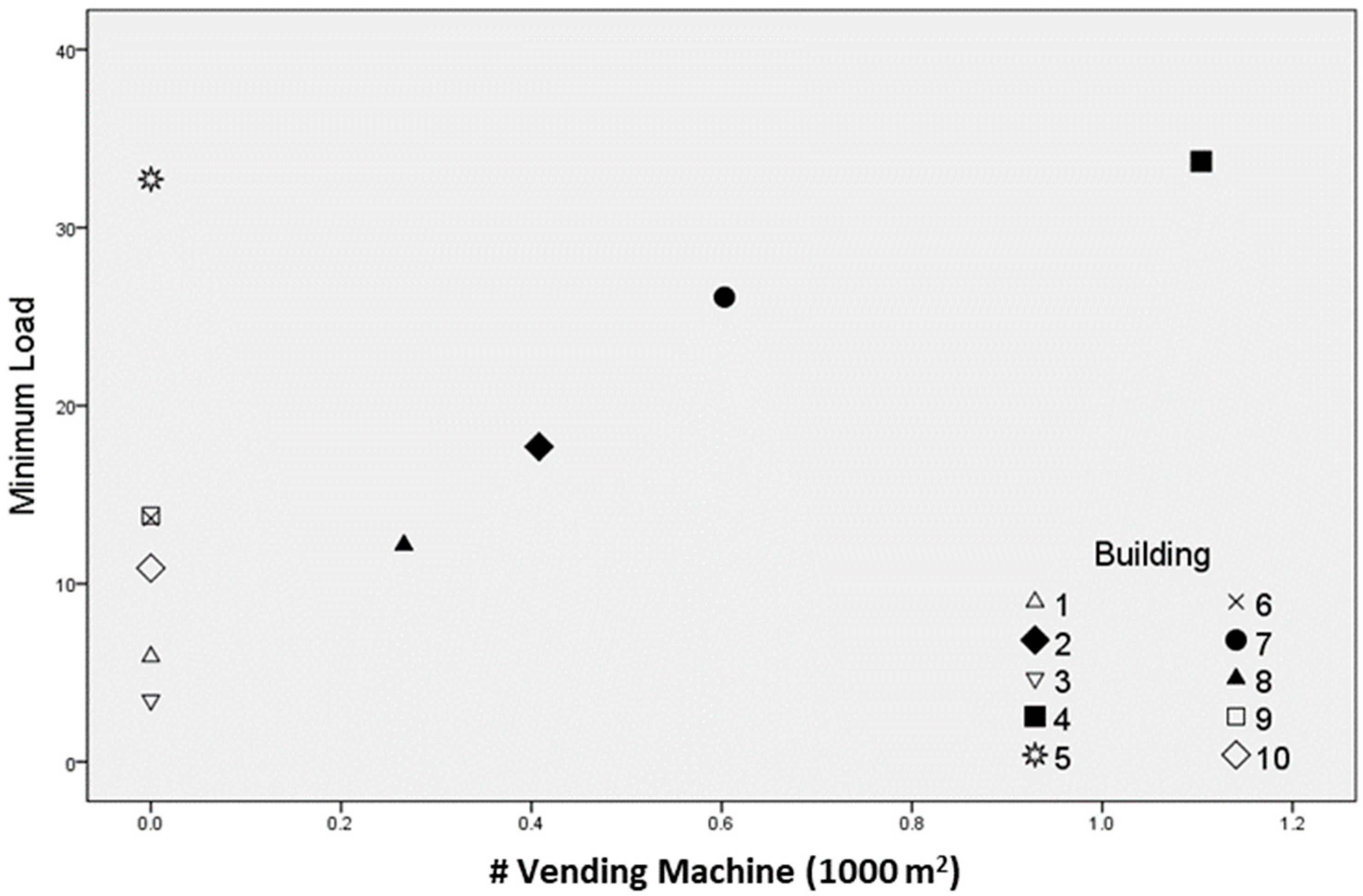 Sustainability 14 10783 g009
