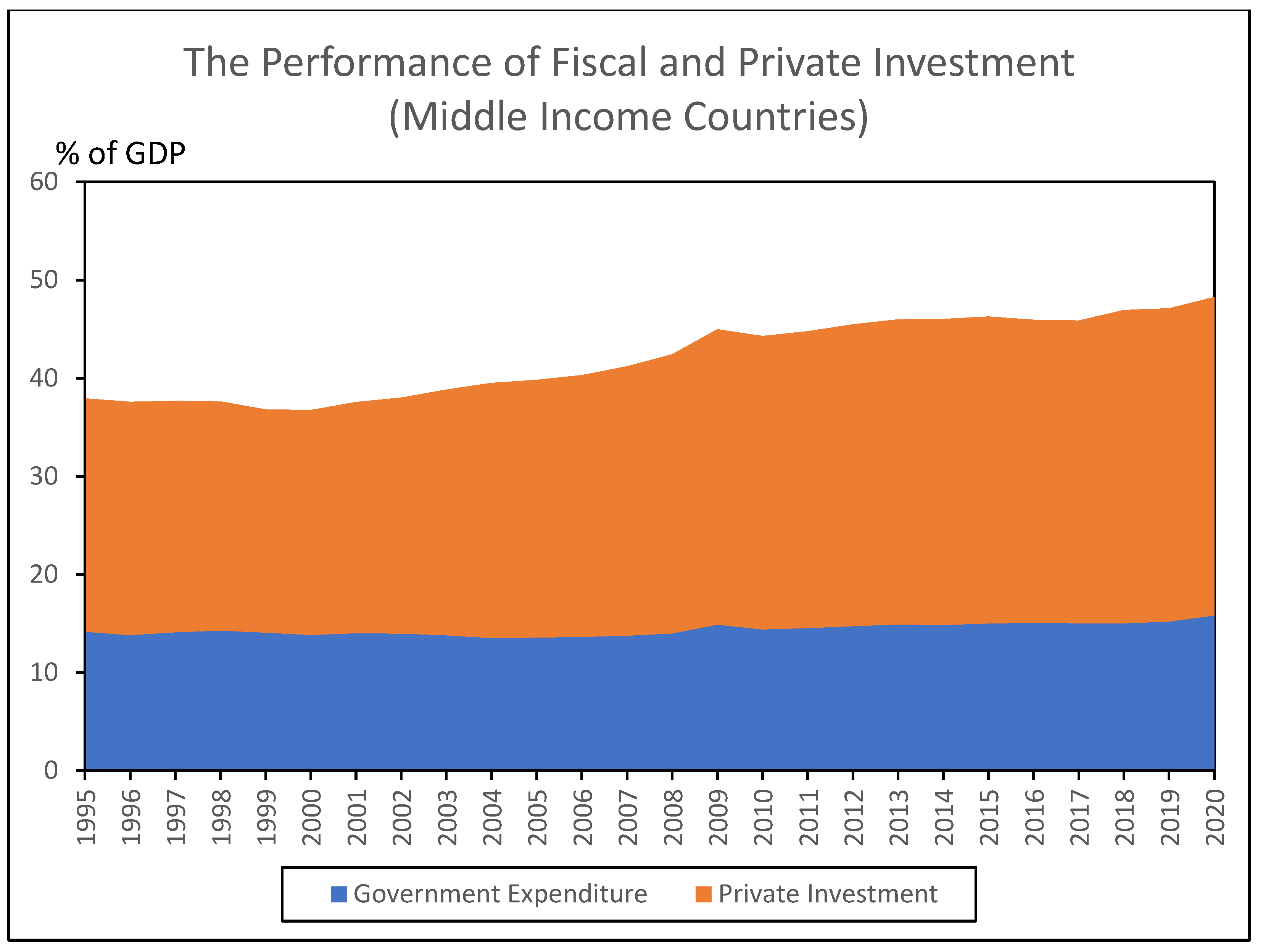 Sustainability 14 10786 g002