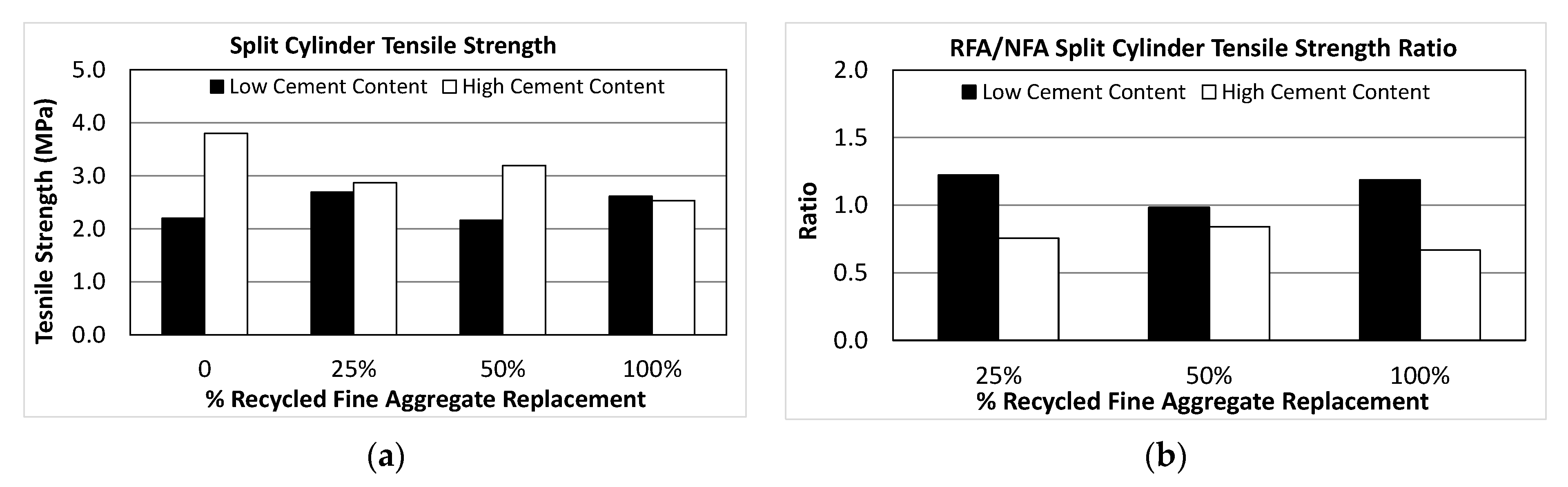 Sustainability 14 10787 g010