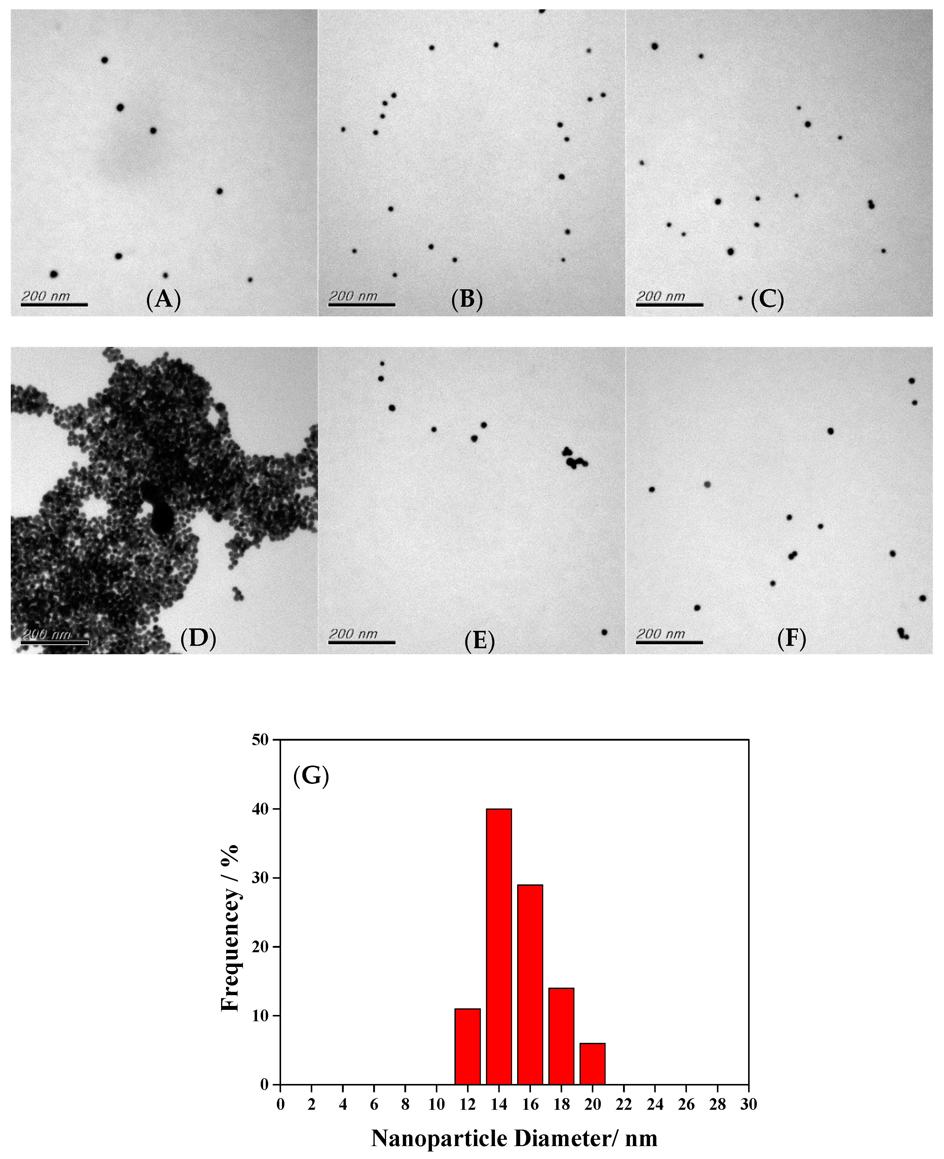 Sustainability 14 10793 g003