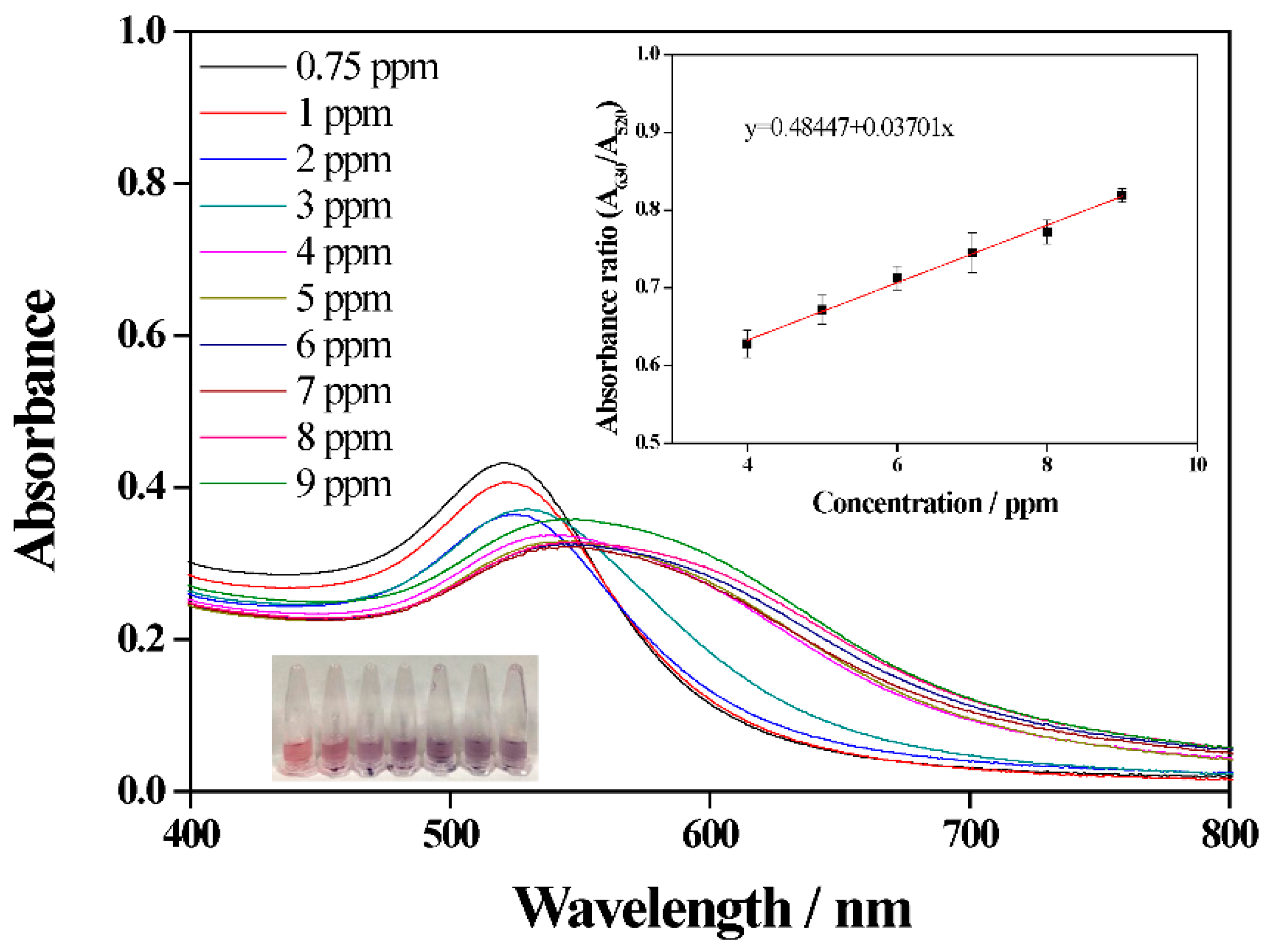 Sustainability 14 10793 g007