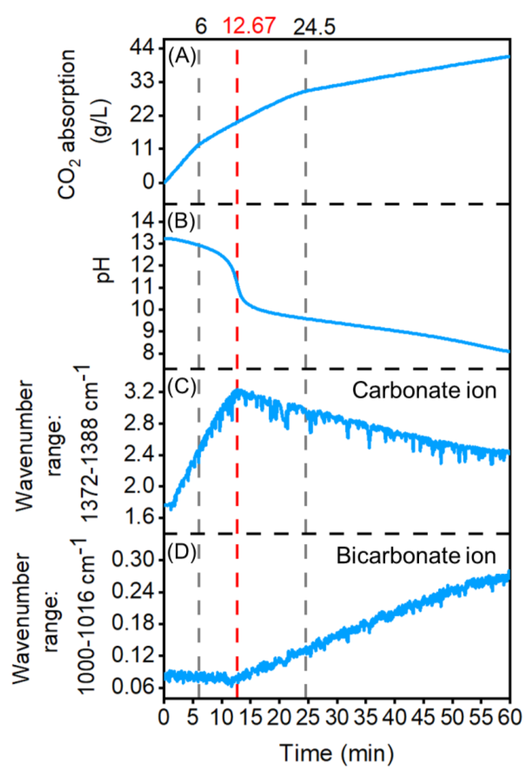 Sustainability 14 10795 g006