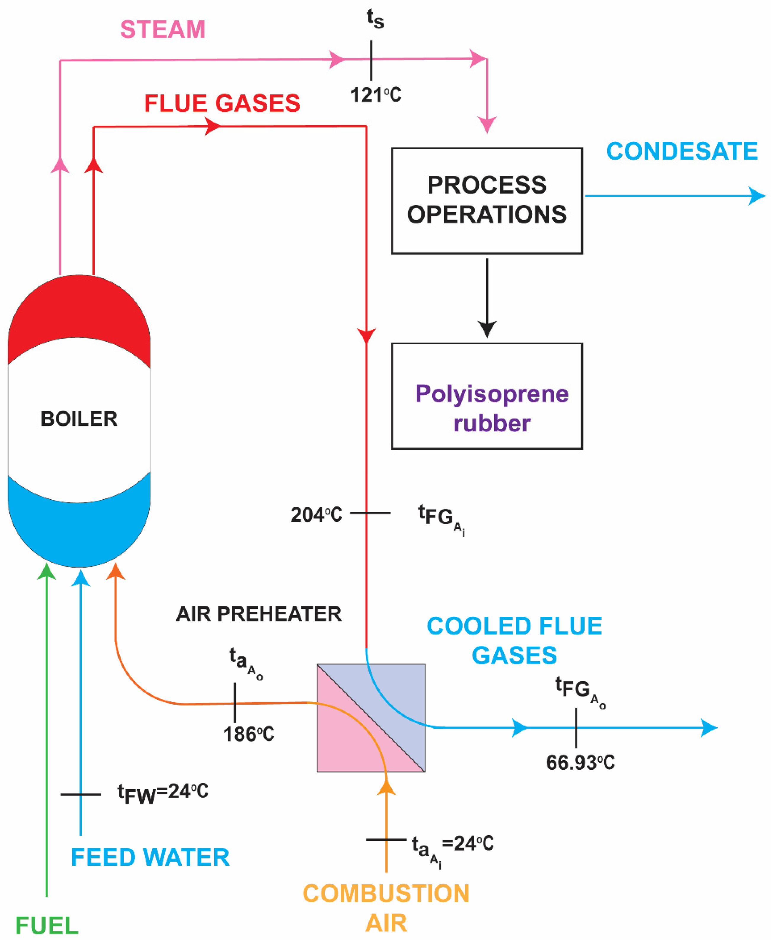 Sustainability 14 10799 g002