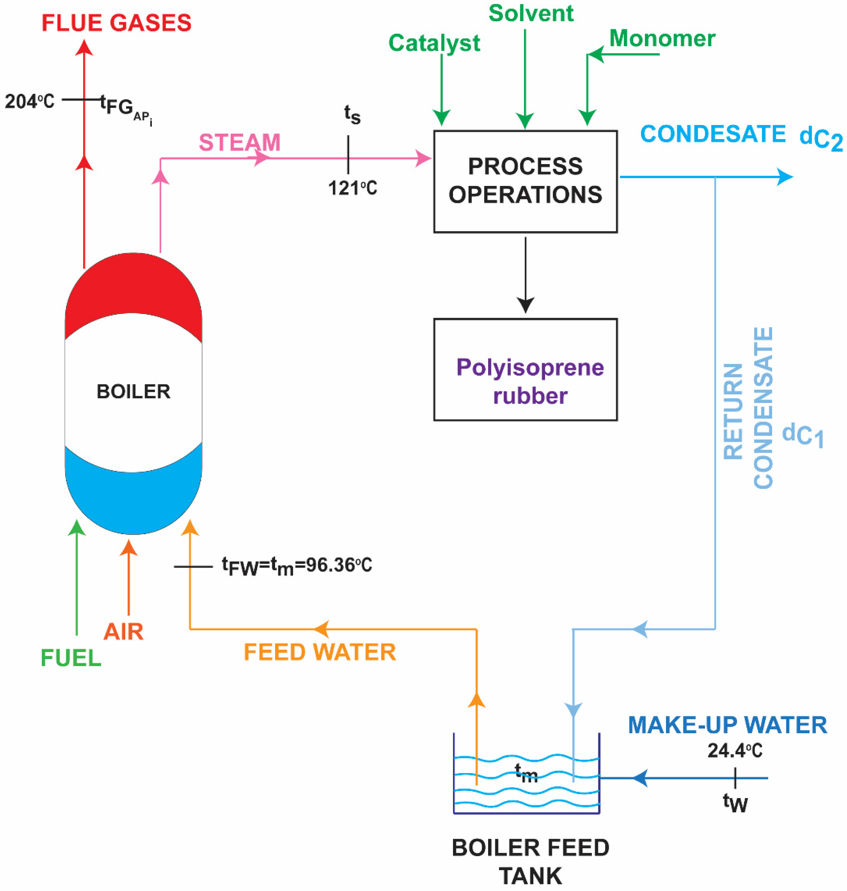 Sustainability 14 10799 g003