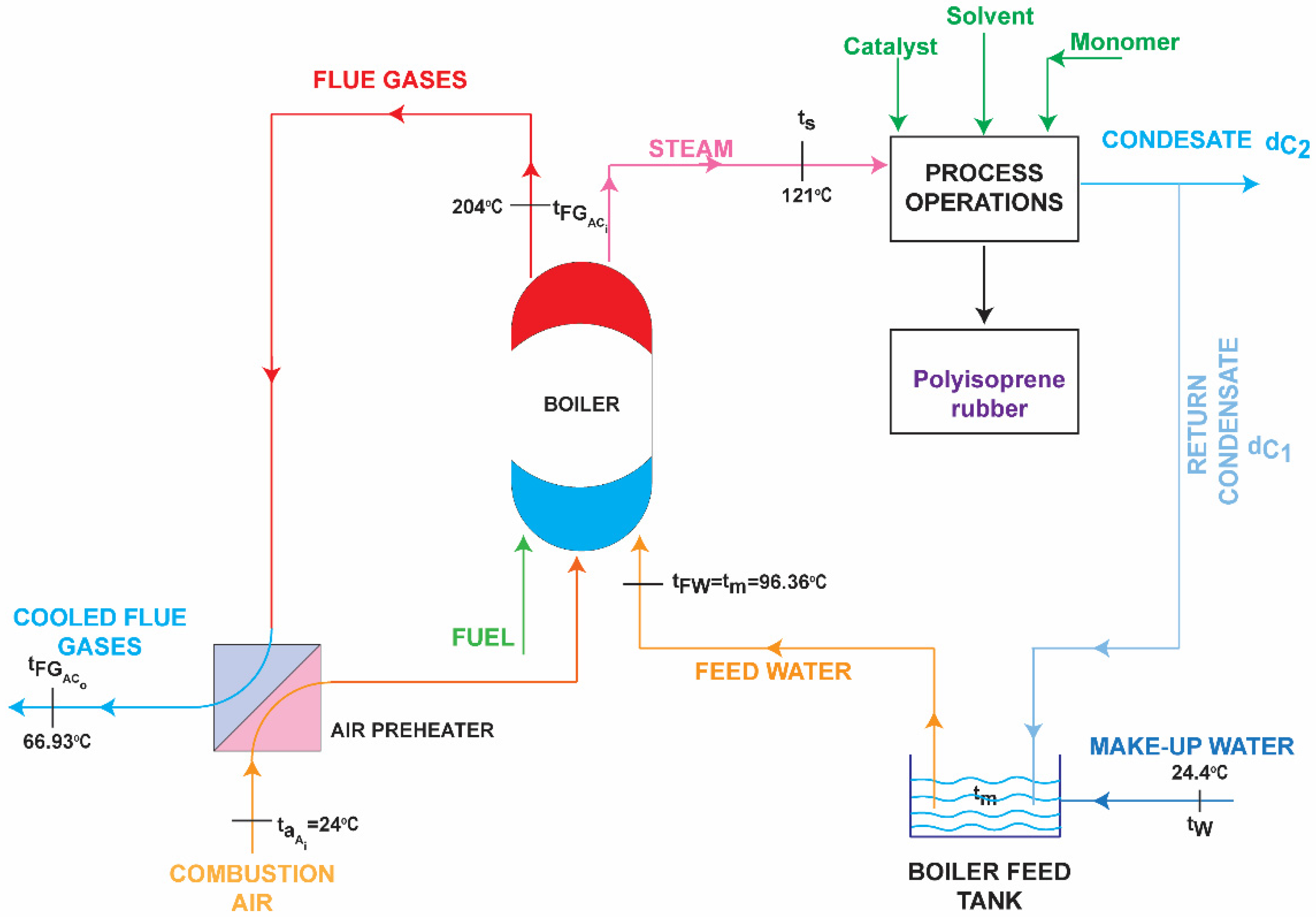 Sustainability 14 10799 g004