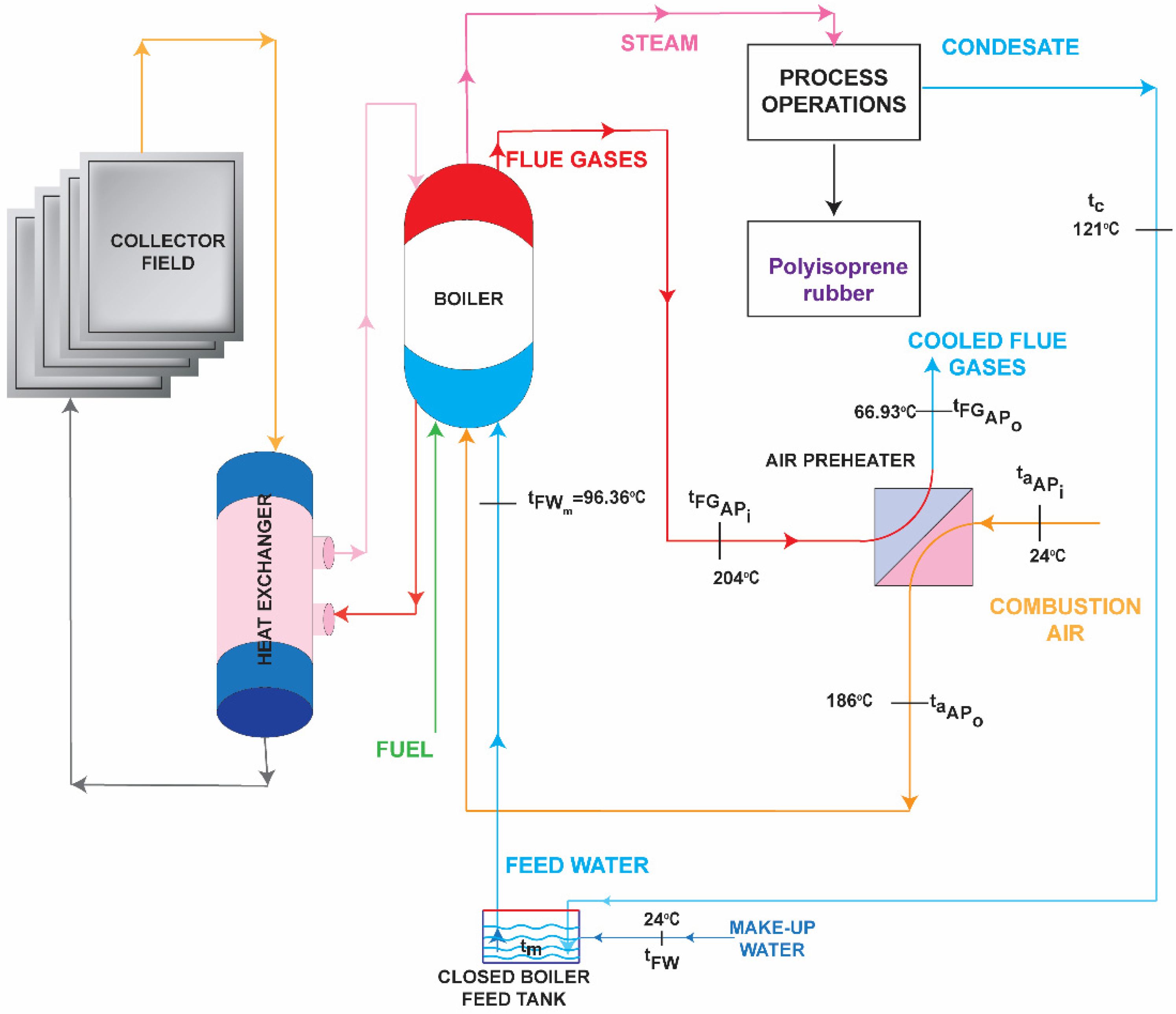 Sustainability 14 10799 g005