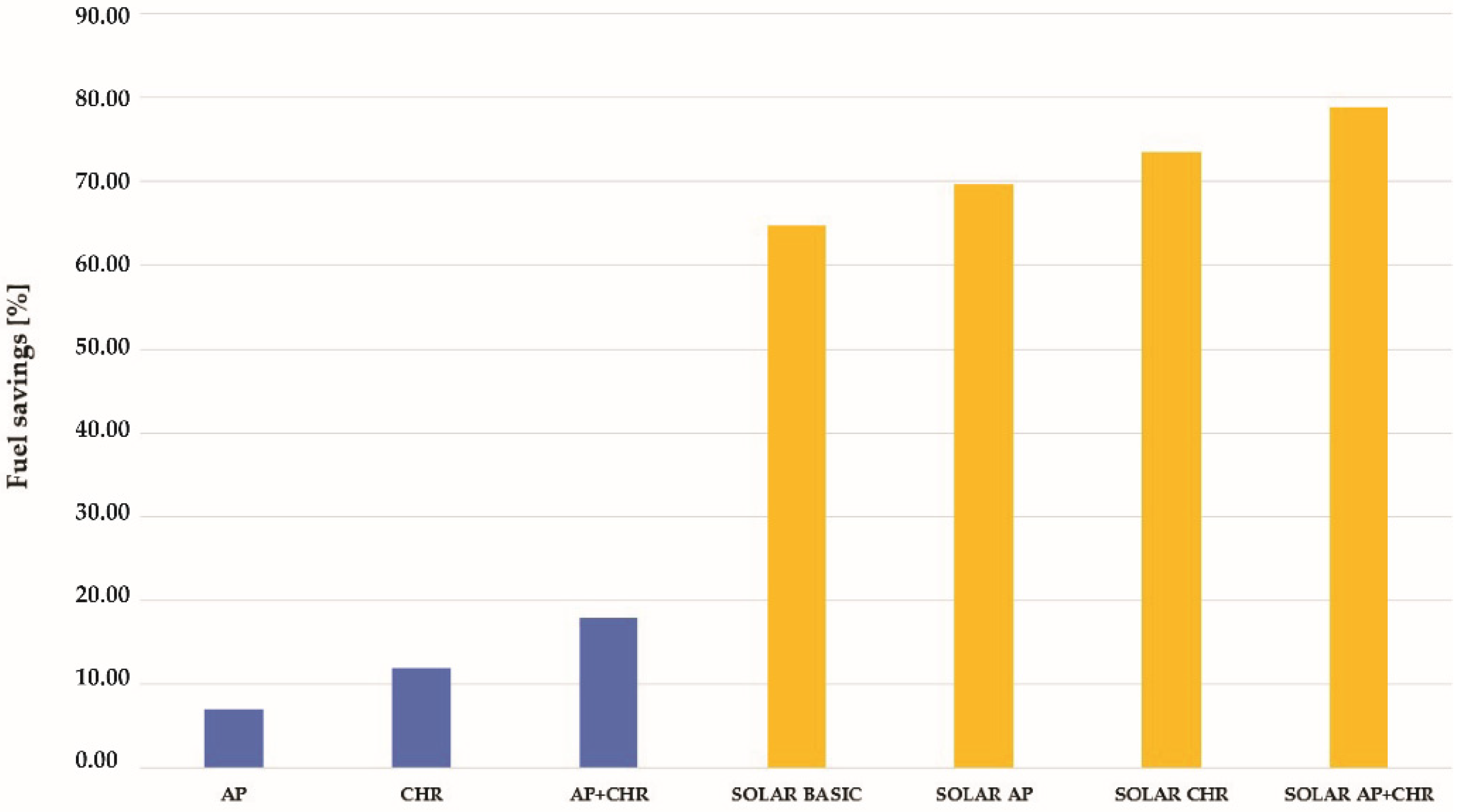 Sustainability 14 10799 g006