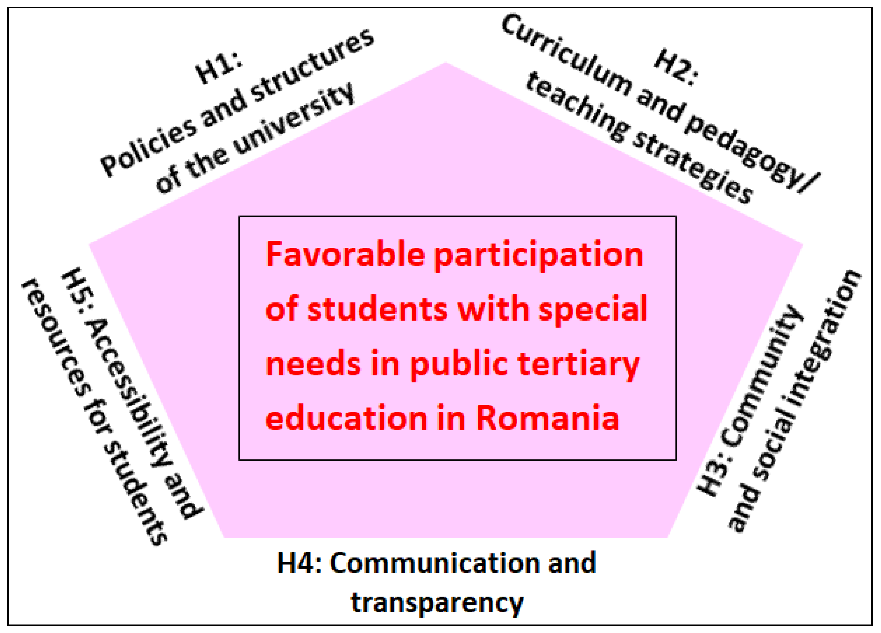 Sustainability 14 10803 g001