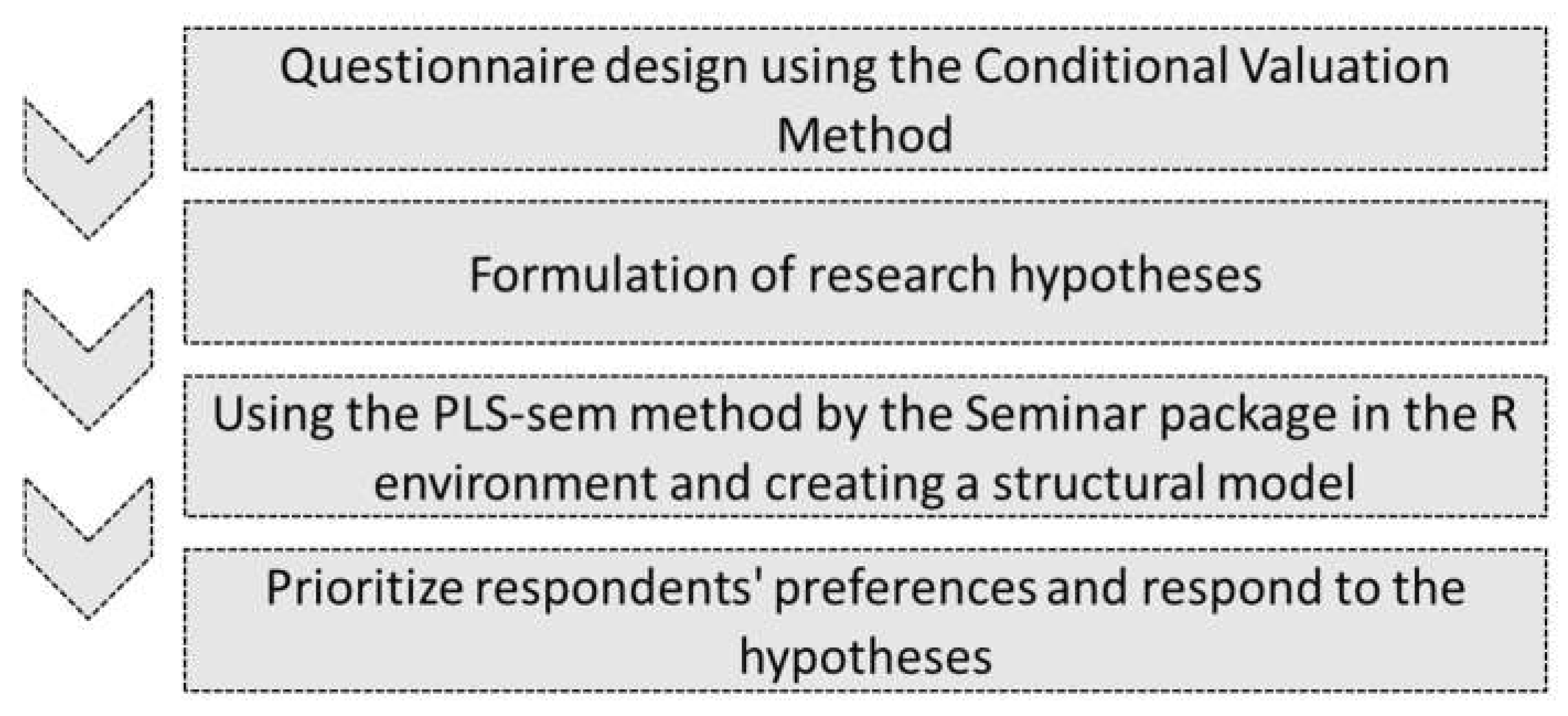 Sustainability 14 10808 g002