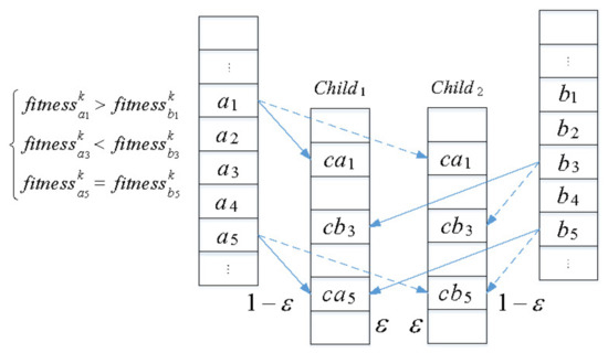 Sustainability 14 10811 g013 550