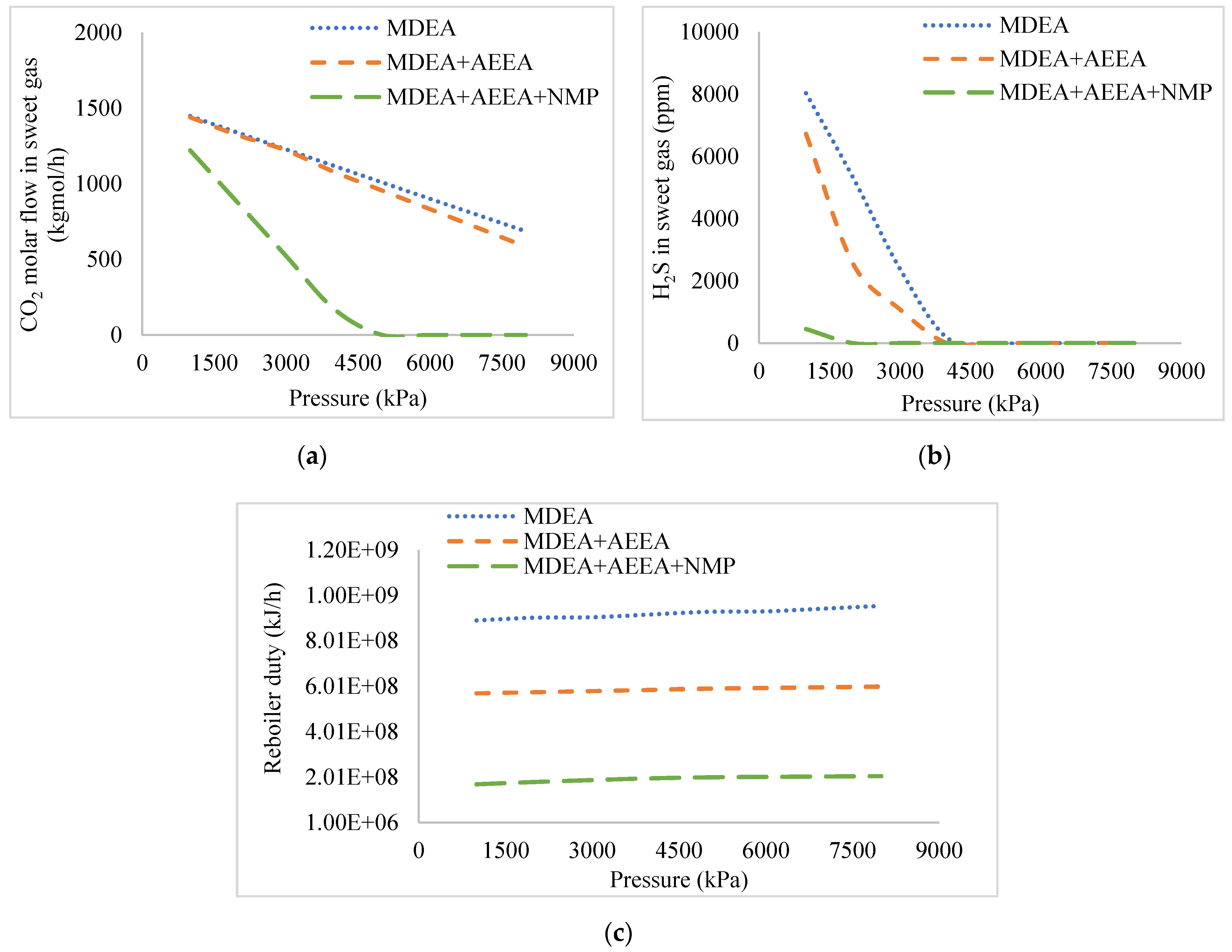Sustainability 14 10815 g005