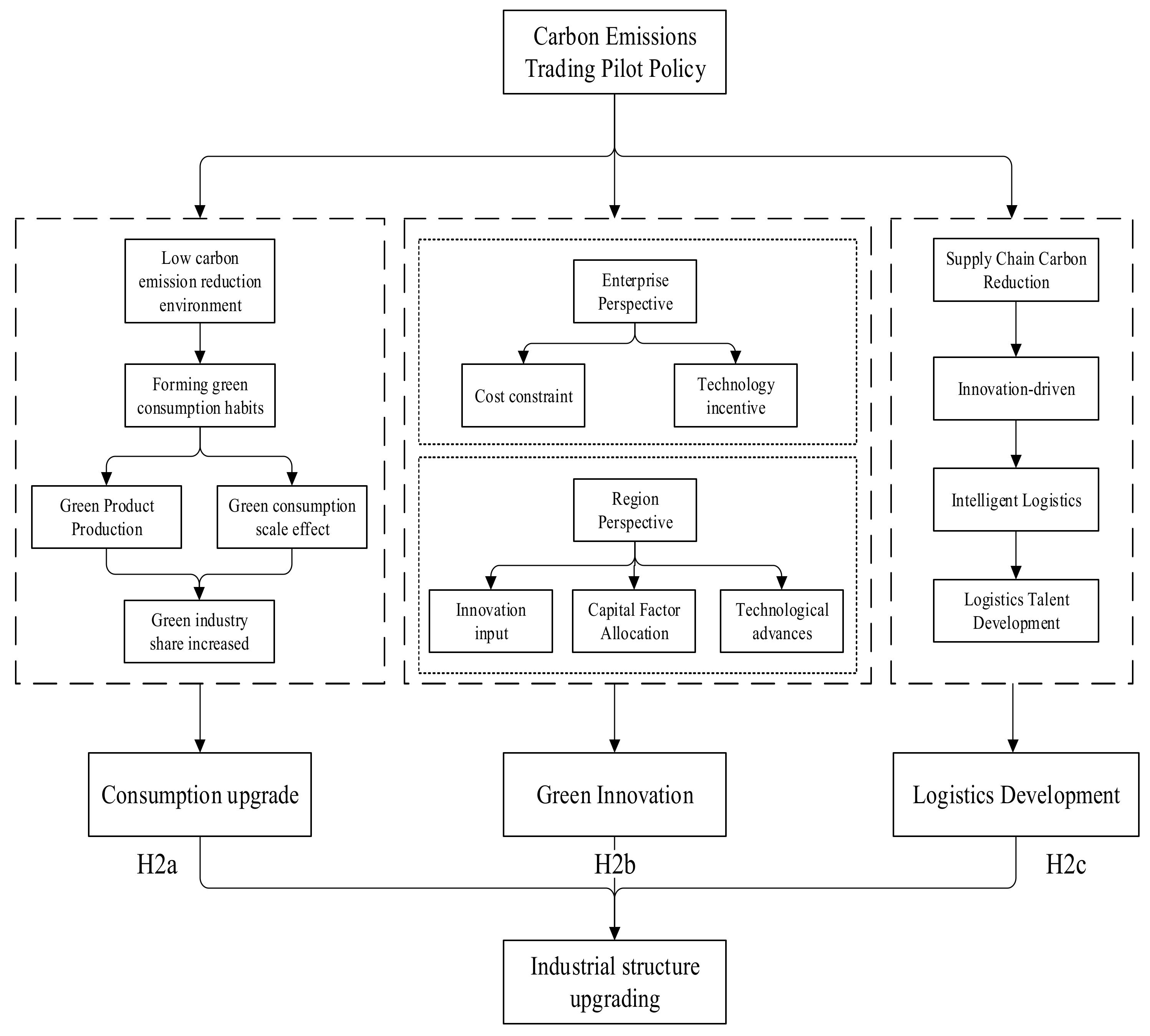 Sustainability 14 10818 g004