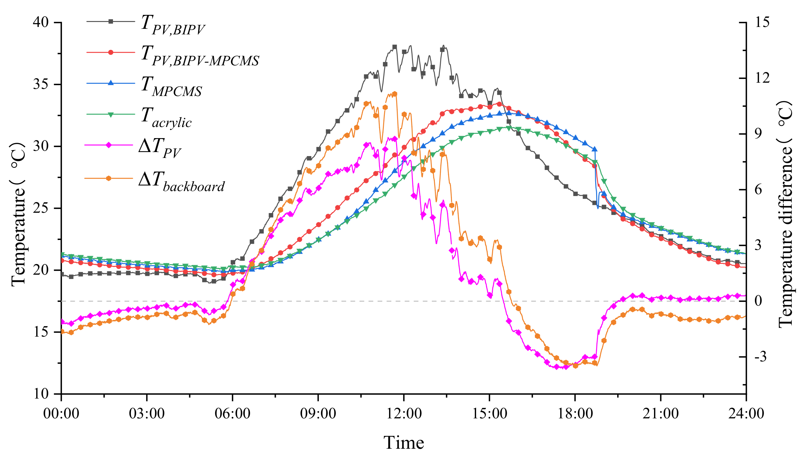 Sustainability 14 10819 g007